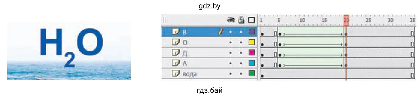 Расстановка ключевых кадров слоев