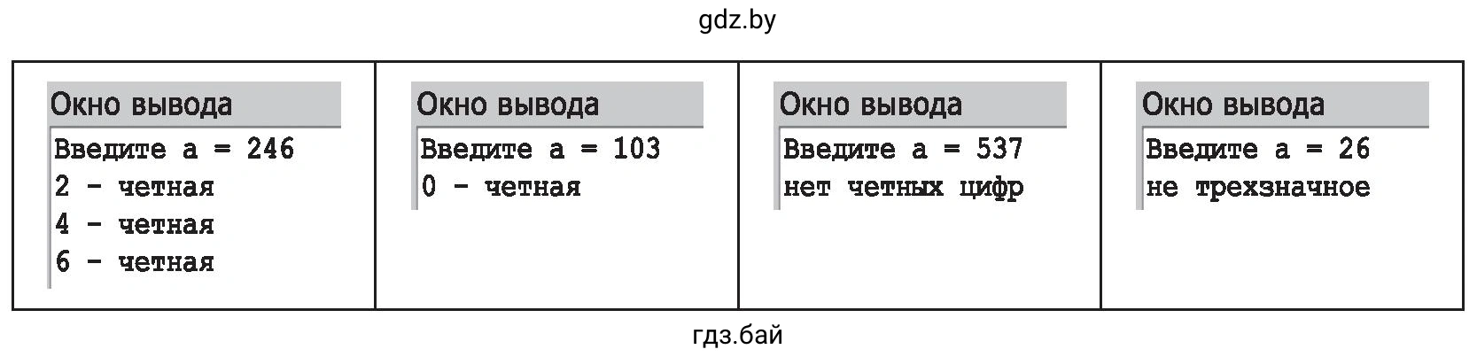 Окна вывода результатов выполнения программы