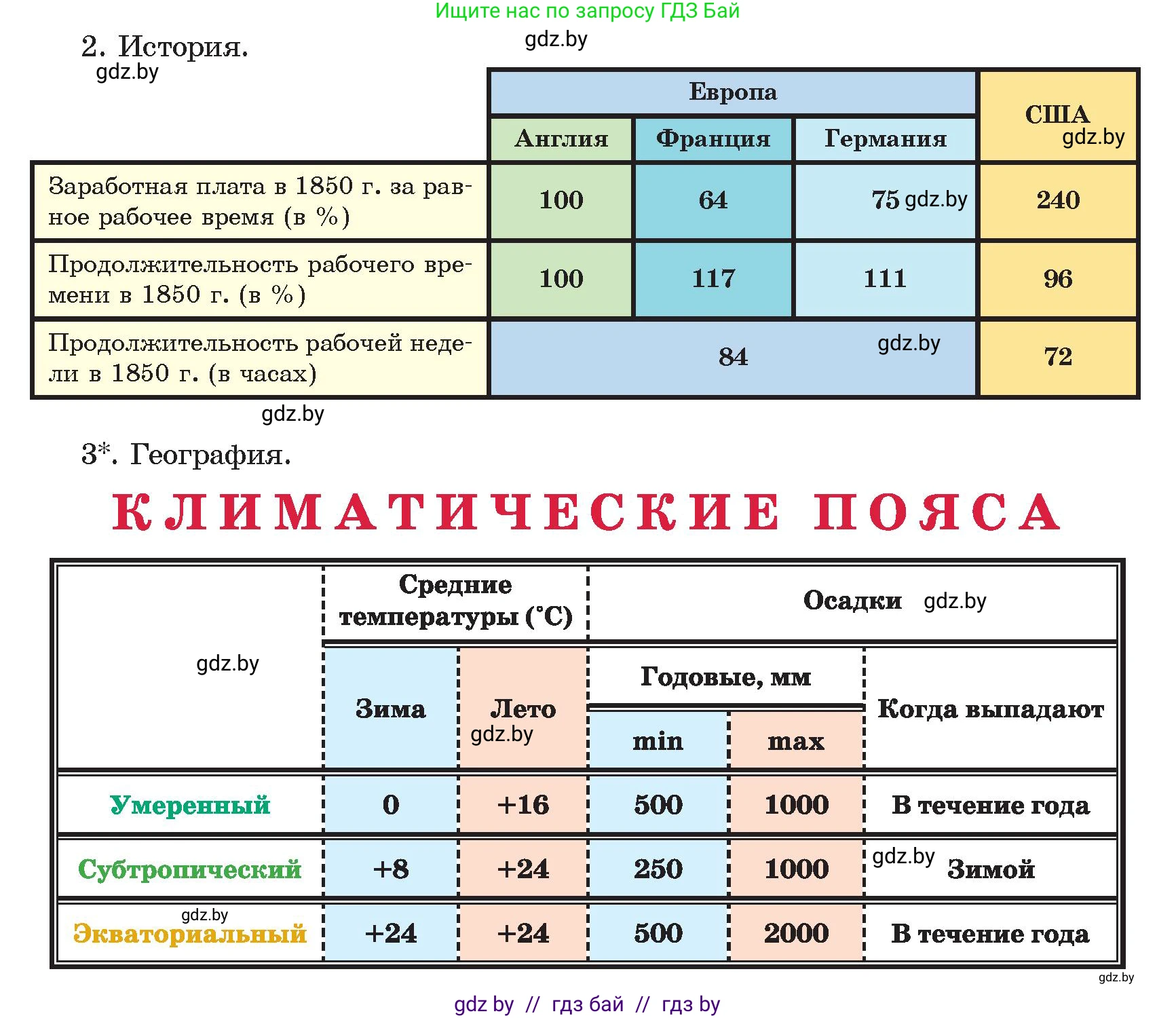 Информатика, 8 класс Учебник, авторы: Котов Владимир Михайлович, Лапо Анжелика Ивановна, Быкадоров Юрий Александрович, Войтехович Елена Николаевна, издательство Народная асвета, Минск, 2018, страница 127, номер 4, Условие (продолжение 2)