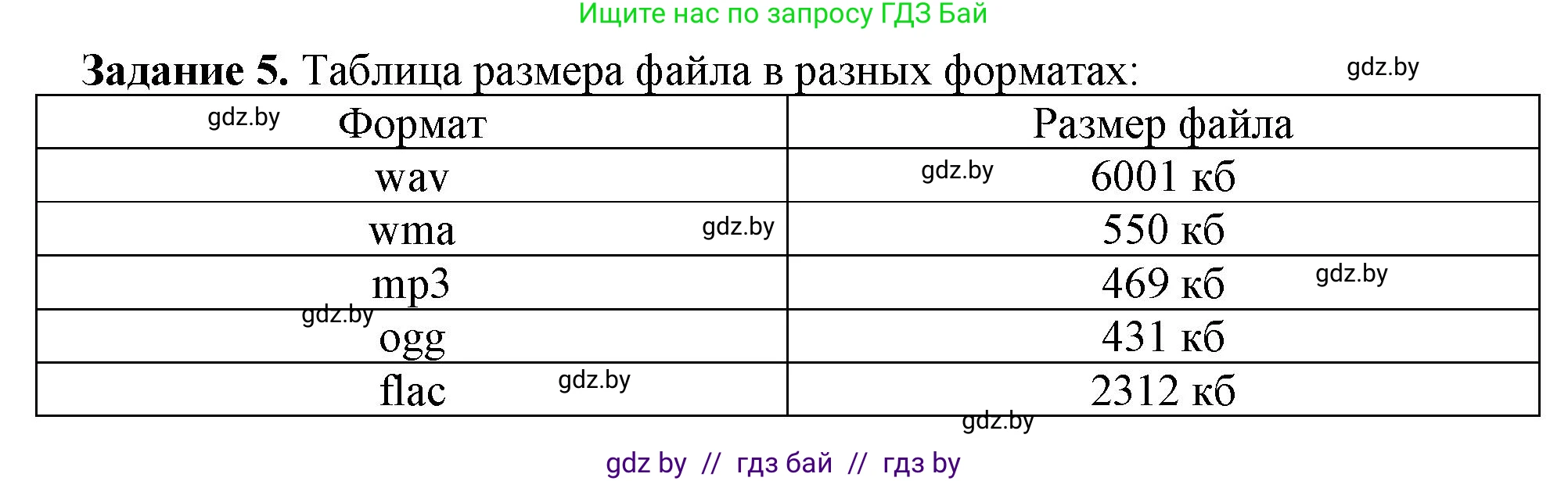 Информатика, 8 класс рабочая тетрадь, автор: Овчинникова Лариса Генадьевна, издательство Аверсэв, Минск, 2018, бирюзового цвета, страница 8, номер 5, Решение