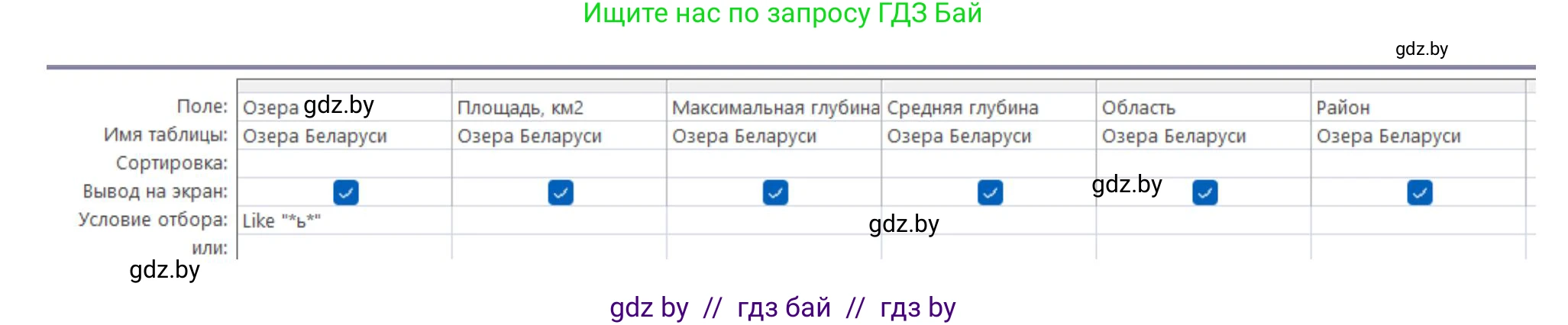 Информатика, 10 класс рабочая тетрадь, автор: Овчинникова Лариса Генадьевна, издательство Аверсэв, Минск, 2020, голубого цвета, страница 51, номер 3, Решение (продолжение 2)