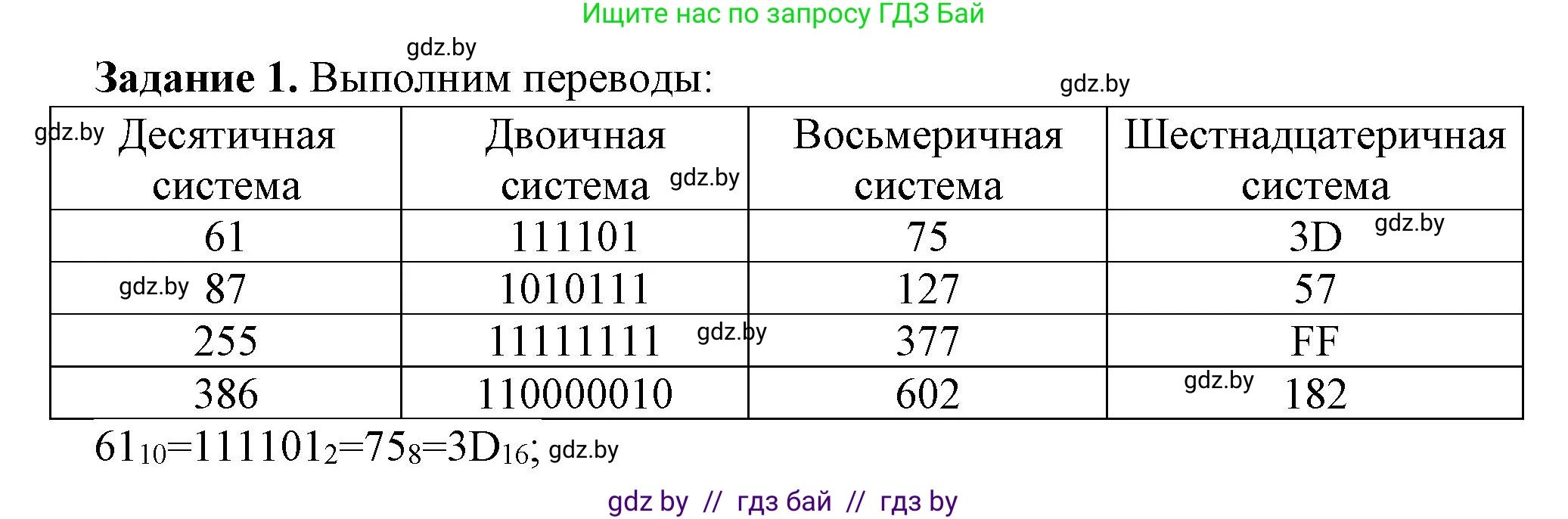 Информатика, 10 класс рабочая тетрадь, автор: Овчинникова Лариса Генадьевна, издательство Аверсэв, Минск, 2020, голубого цвета, страница 88, номер 1, Решение