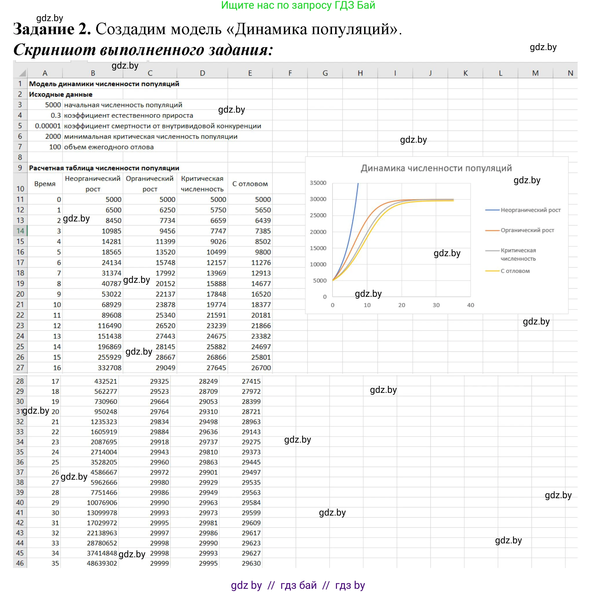 Информатика, 11 класс рабочая тетрадь, авторы: Овчинникова Лариса Генадьевна, Пузиновская Светлана Григорьевна, издательство Аверсэв, Минск, 2022, серого цвета, страница 96, номер 2, Решение