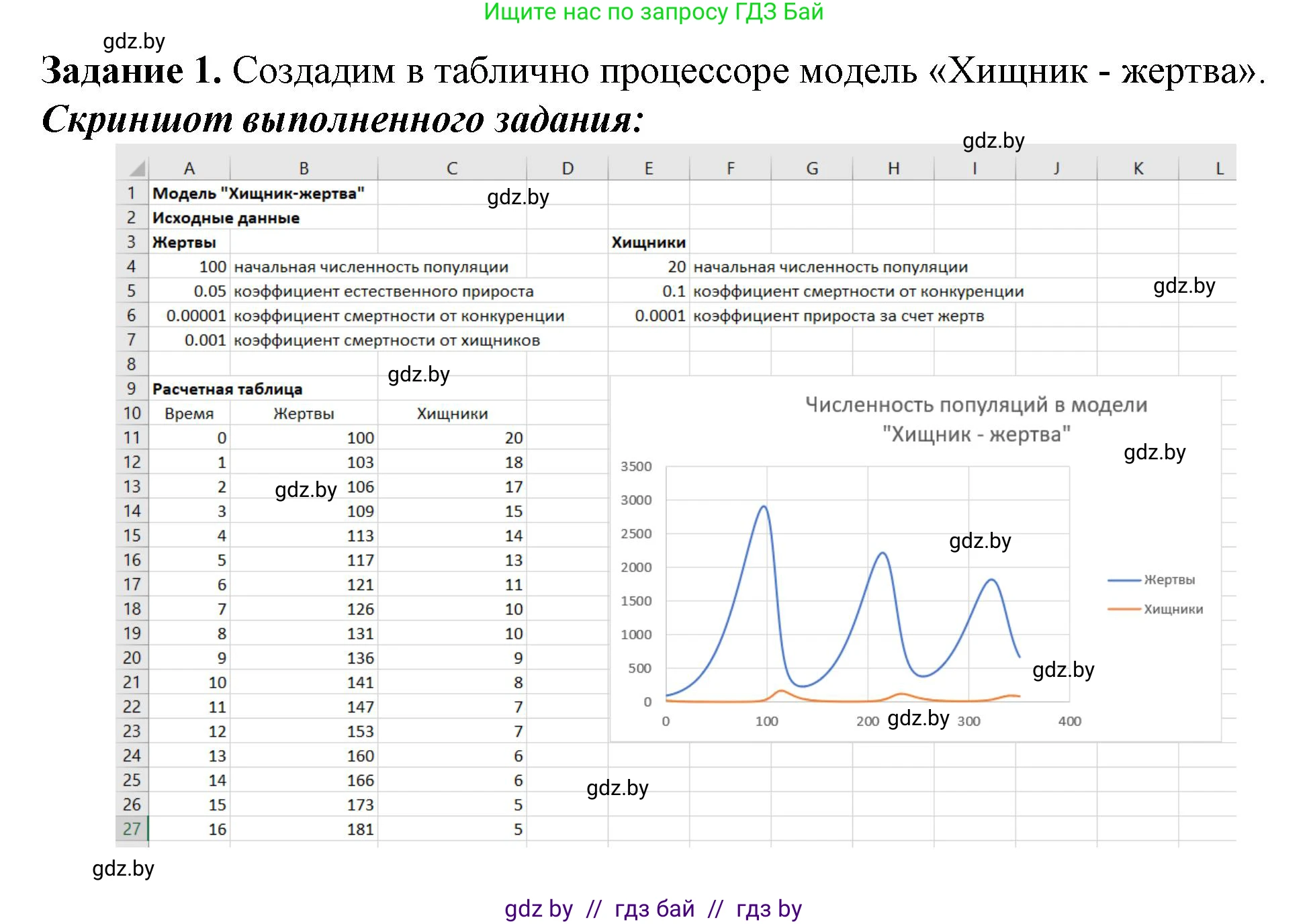 Информатика, 11 класс рабочая тетрадь, авторы: Овчинникова Лариса Генадьевна, Пузиновская Светлана Григорьевна, издательство Аверсэв, Минск, 2022, серого цвета, страница 100, номер 1, Решение