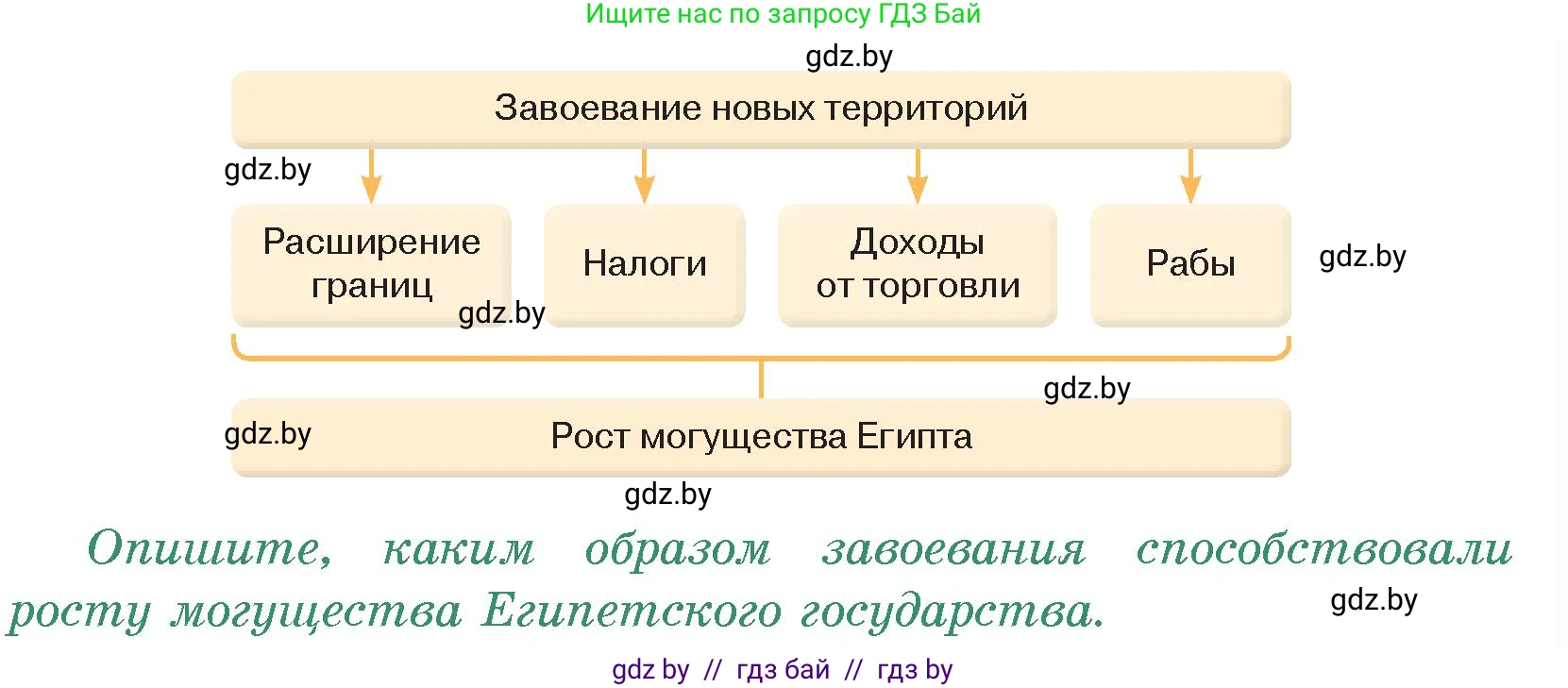 История Древнего мира, 5 класс Учебник, авторы: Кошелев Владимир Сергеевич, Прохоров Андрей Аркадьевич, Перзашкевич Олег Валерьевич, Журавлевич Ольга Георгиевна, издательство Народная асвета, Минск, 2019, коричневого цвета, Часть 1, страница 47, номер 3, Условие