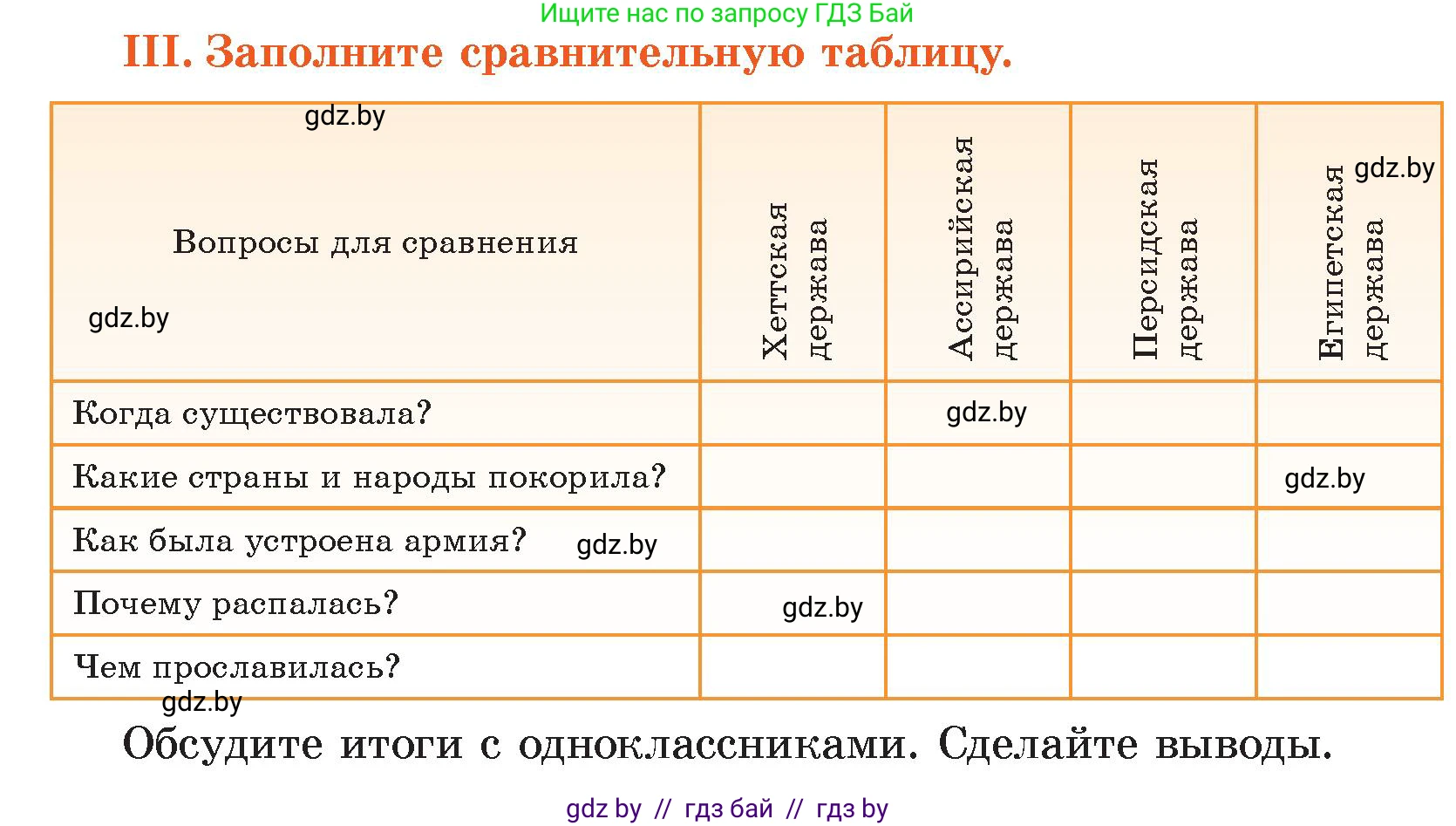 История Древнего мира, 5 класс Учебник, авторы: Кошелев Владимир Сергеевич, Прохоров Андрей Аркадьевич, Перзашкевич Олег Валерьевич, Журавлевич Ольга Георгиевна, издательство Народная асвета, Минск, 2019, коричневого цвета, Часть 1, страница 101, номер 3, Условие