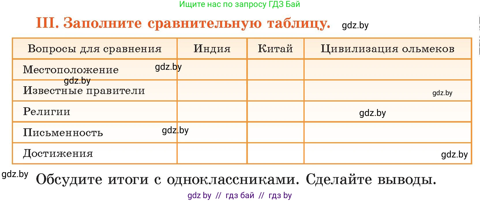 История Древнего мира, 5 класс Учебник, авторы: Кошелев Владимир Сергеевич, Прохоров Андрей Аркадьевич, Перзашкевич Олег Валерьевич, Журавлевич Ольга Георгиевна, издательство Народная асвета, Минск, 2019, коричневого цвета, Часть 1, страница 129, номер 3, Условие