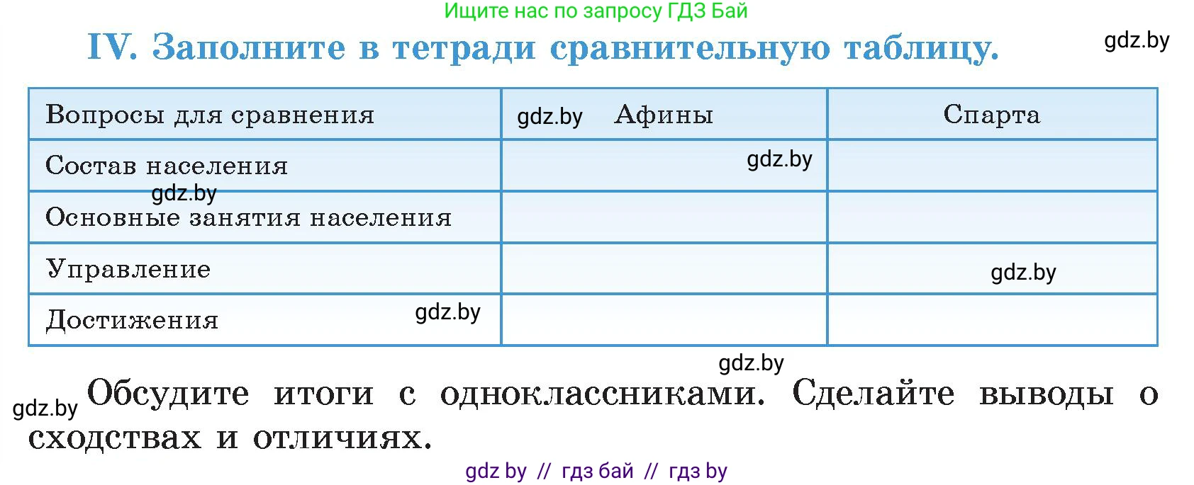 История Древнего мира, 5 класс Учебник, авторы: Кошелев Владимир Сергеевич, Прохоров Андрей Аркадьевич, Перзашкевич Олег Валерьевич, Журавлевич Ольга Георгиевна, издательство Народная асвета, Минск, 2019, коричневого цвета, Часть 2, страница 70, номер 4, Условие