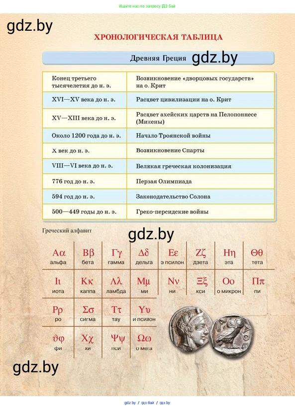 История Древнего мира, 5 класс Учебник, авторы: Кошелев Владимир Сергеевич, Прохоров Андрей Аркадьевич, Перзашкевич Олег Валерьевич, Журавлевич Ольга Георгиевна, издательство Народная асвета, Минск, 2019, коричневого цвета, 