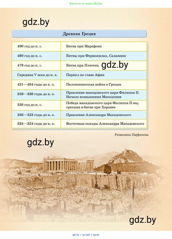 История Древнего мира, 5 класс Учебник, авторы: Кошелев Владимир Сергеевич, Прохоров Андрей Аркадьевич, Перзашкевич Олег Валерьевич, Журавлевич Ольга Георгиевна, издательство Народная асвета, Минск, 2019, коричневого цвета, 