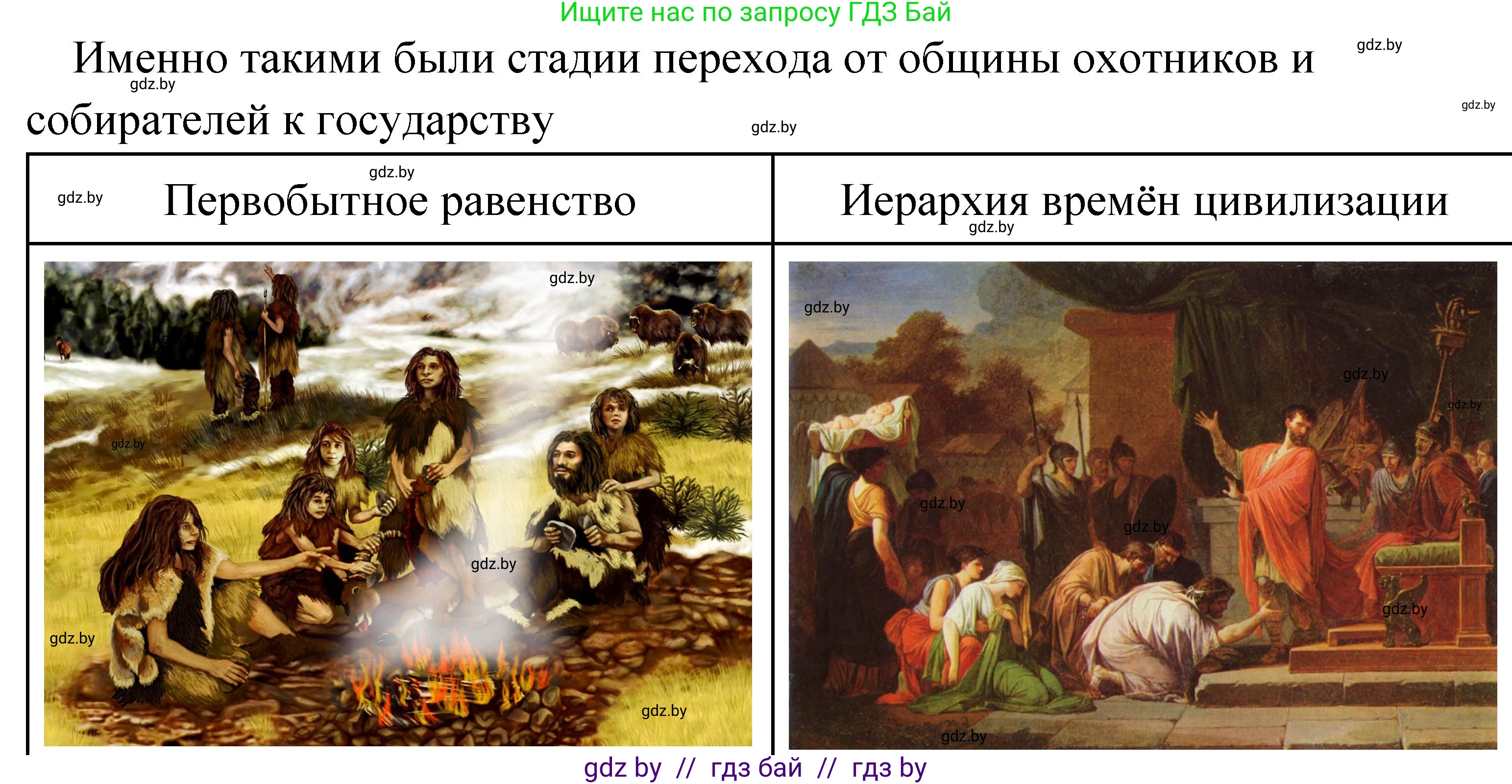 История Древнего мира, 5 класс Учебник, авторы: Кошелев Владимир Сергеевич, Прохоров Андрей Аркадьевич, Перзашкевич Олег Валерьевич, Журавлевич Ольга Георгиевна, издательство Народная асвета, Минск, 2019, коричневого цвета, Часть 1, страница 33, номер 5, Решение 1 (подробные ответы)