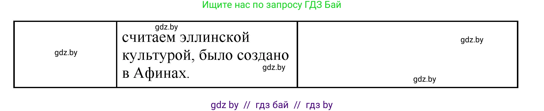 История Древнего мира, 5 класс Учебник, авторы: Кошелев Владимир Сергеевич, Прохоров Андрей Аркадьевич, Перзашкевич Олег Валерьевич, Журавлевич Ольга Георгиевна, издательство Народная асвета, Минск, 2019, коричневого цвета, Часть 2, страница 70, номер 4, Решение (краткий ответ) (продолжение 4)