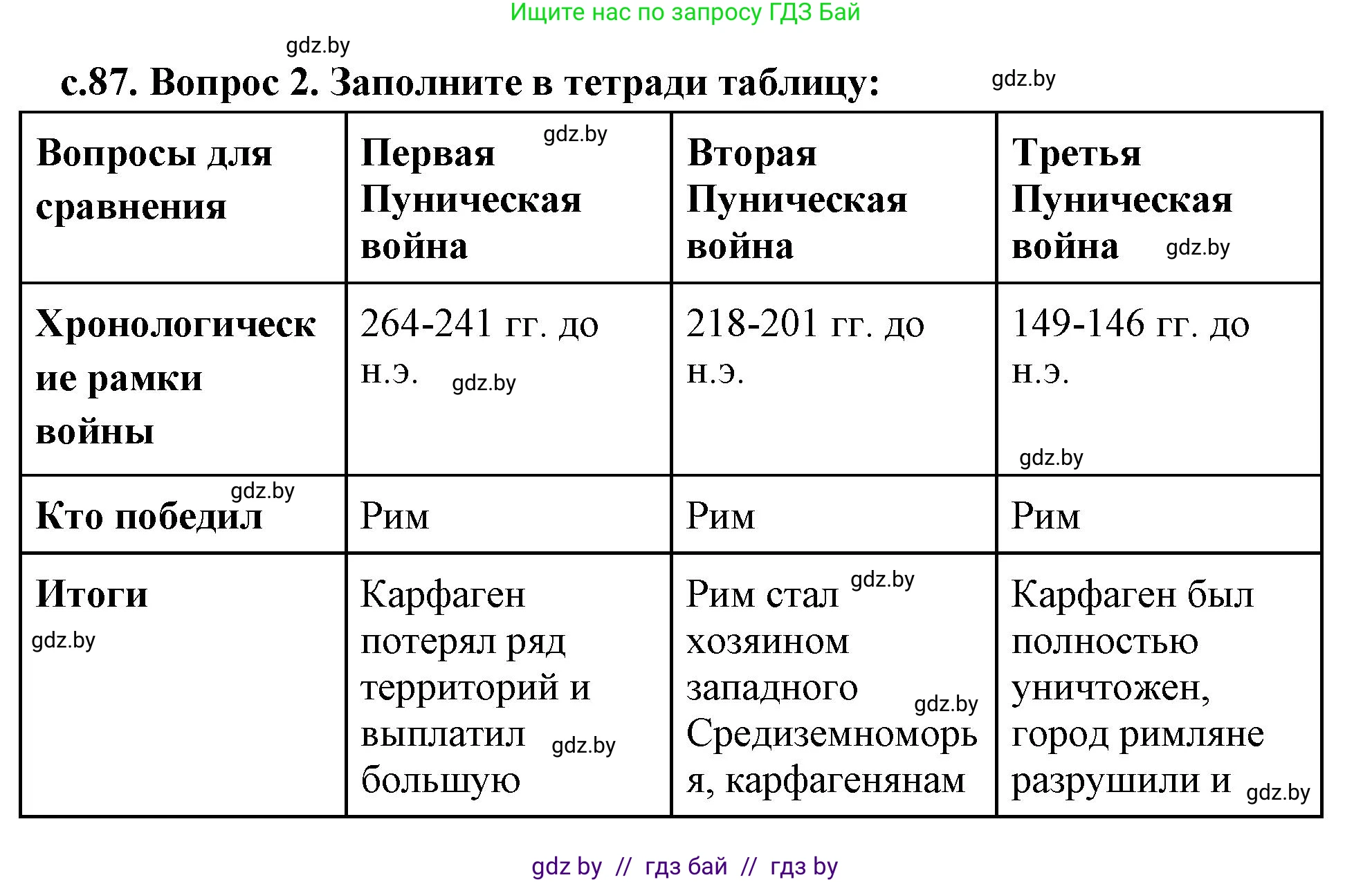 История Древнего мира, 5 класс Учебник, авторы: Кошелев Владимир Сергеевич, Прохоров Андрей Аркадьевич, Перзашкевич Олег Валерьевич, Журавлевич Ольга Георгиевна, издательство Народная асвета, Минск, 2019, коричневого цвета, Часть 2, страница 87, номер 2, Решение (краткий ответ)