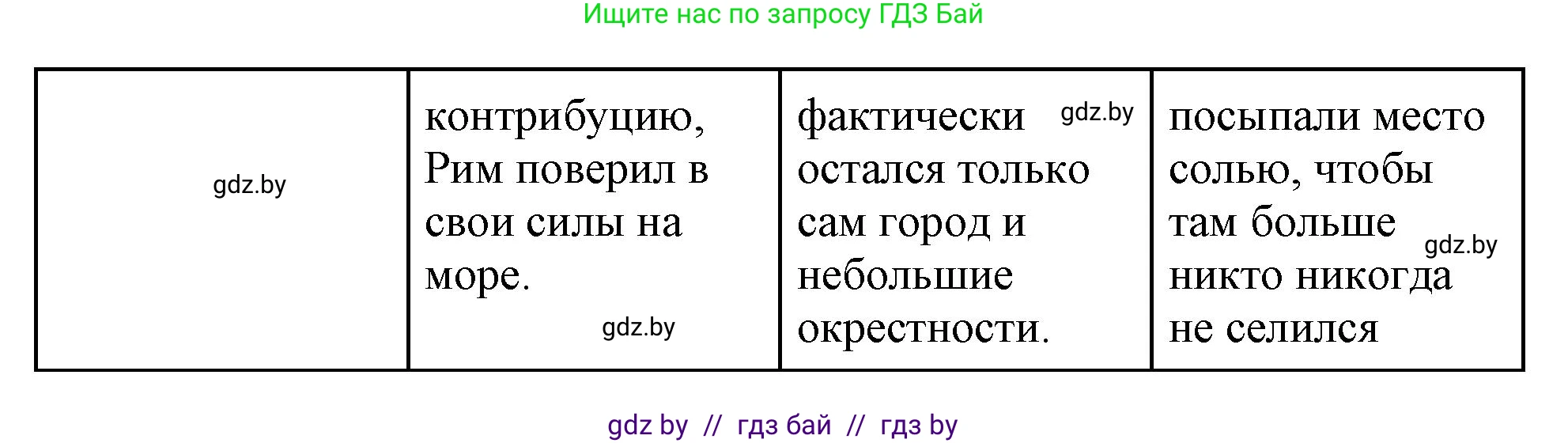 История Древнего мира, 5 класс Учебник, авторы: Кошелев Владимир Сергеевич, Прохоров Андрей Аркадьевич, Перзашкевич Олег Валерьевич, Журавлевич Ольга Георгиевна, издательство Народная асвета, Минск, 2019, коричневого цвета, Часть 2, страница 87, номер 2, Решение (краткий ответ) (продолжение 2)
