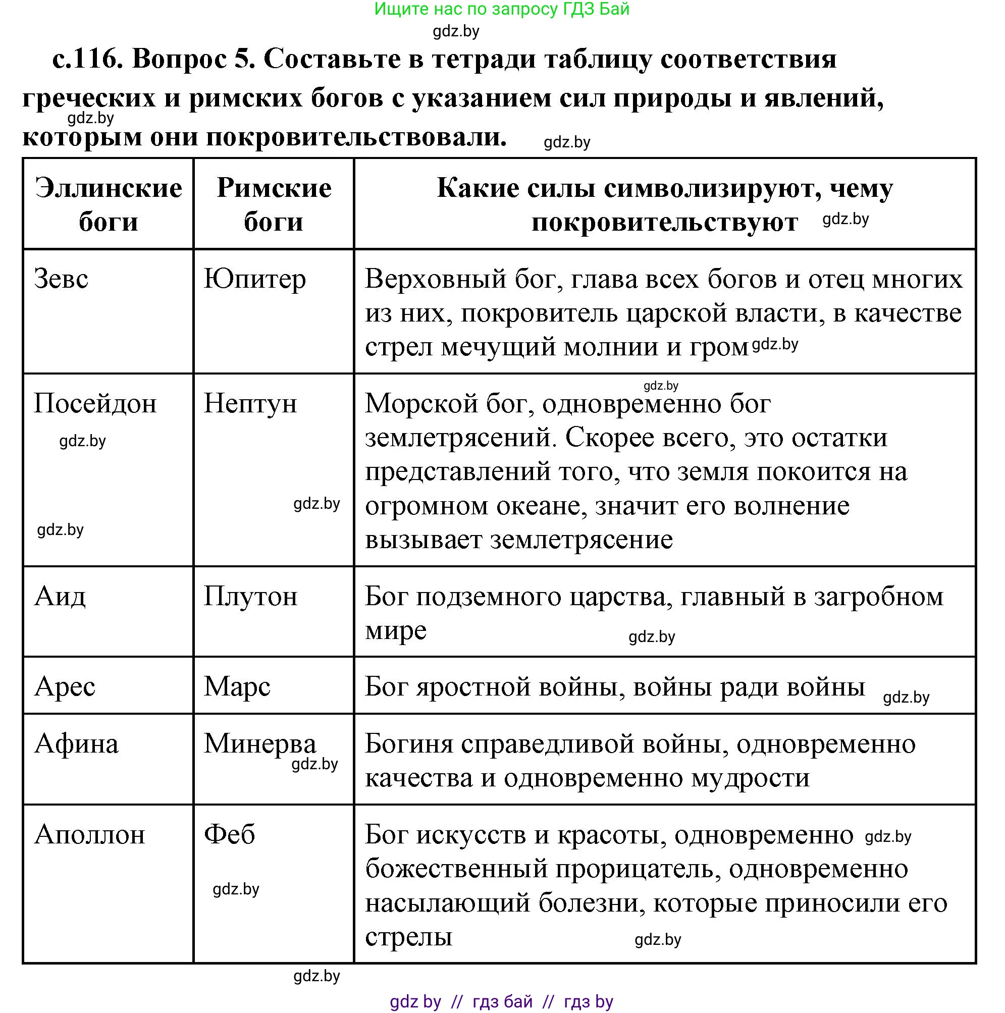 История Древнего мира, 5 класс Учебник, авторы: Кошелев Владимир Сергеевич, Прохоров Андрей Аркадьевич, Перзашкевич Олег Валерьевич, Журавлевич Ольга Георгиевна, издательство Народная асвета, Минск, 2019, коричневого цвета, Часть 2, страница 116, номер 5, Решение (краткий ответ)