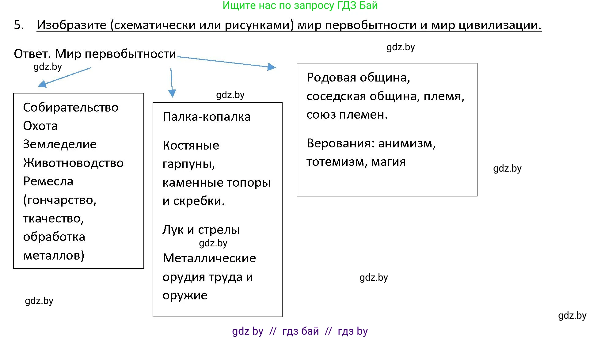 История Древнего мира, 5 класс Учебник, авторы: Кошелев Владимир Сергеевич, Прохоров Андрей Аркадьевич, Перзашкевич Олег Валерьевич, Журавлевич Ольга Георгиевна, издательство Народная асвета, Минск, 2019, коричневого цвета, Часть 1, страница 33, номер 5, Решение