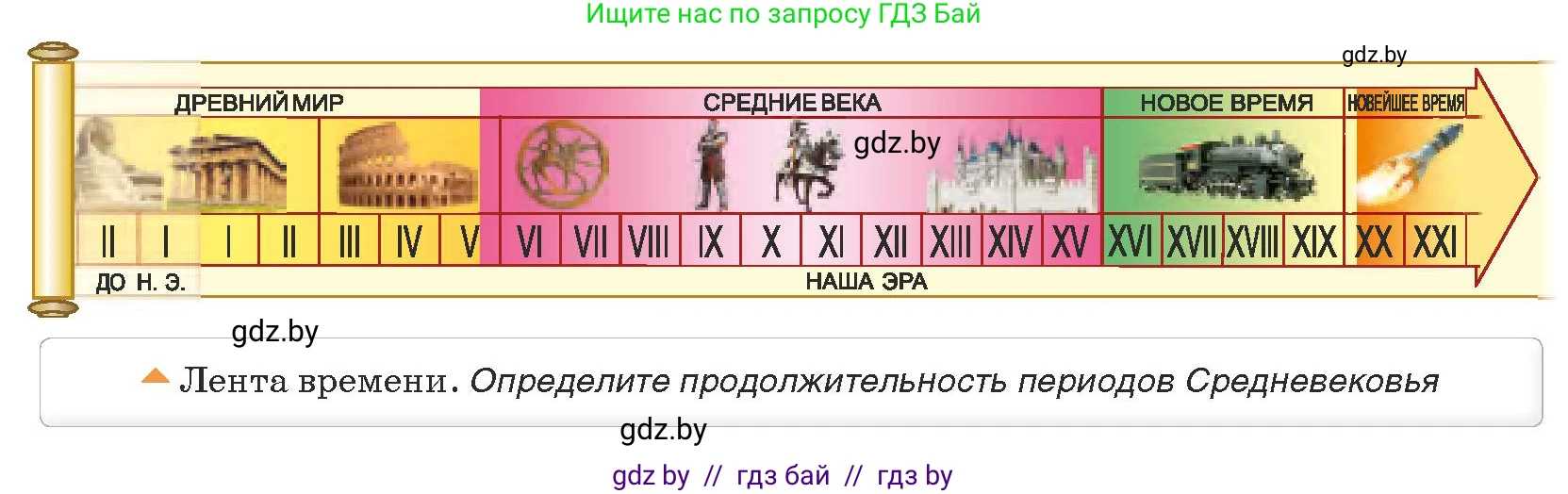 История средних веков, 6 класс Учебник, авторы: Прохоров Андрей Аркадьевич, Федосик Виктор Анатольевич, Темушев Степан Николаевич, издательство Народная асвета, Минск, 2023, красного цвета, страница 7, номер 2, Условия