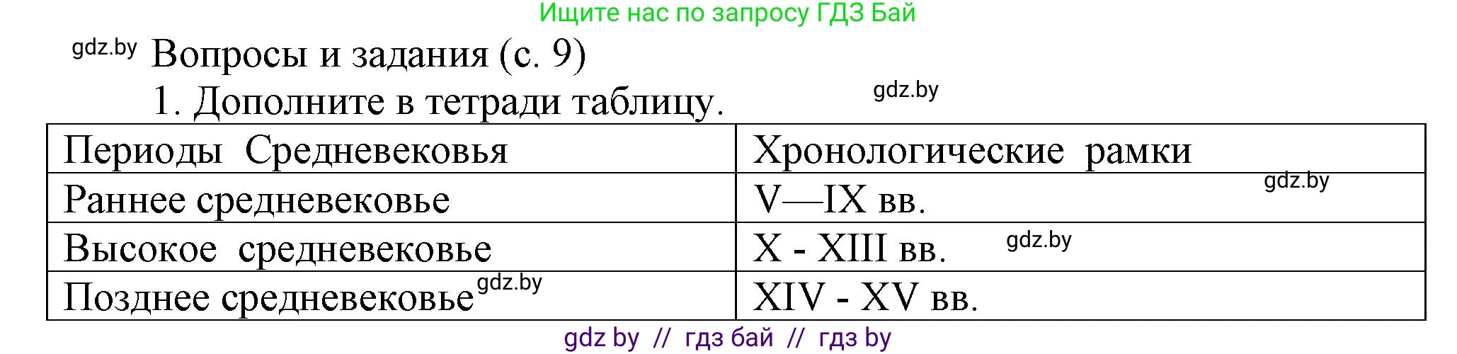 История средних веков, 6 класс Учебник, авторы: Прохоров Андрей Аркадьевич, Федосик Виктор Анатольевич, Темушев Степан Николаевич, издательство Народная асвета, Минск, 2023, красного цвета, страница 9, номер 1, Решение