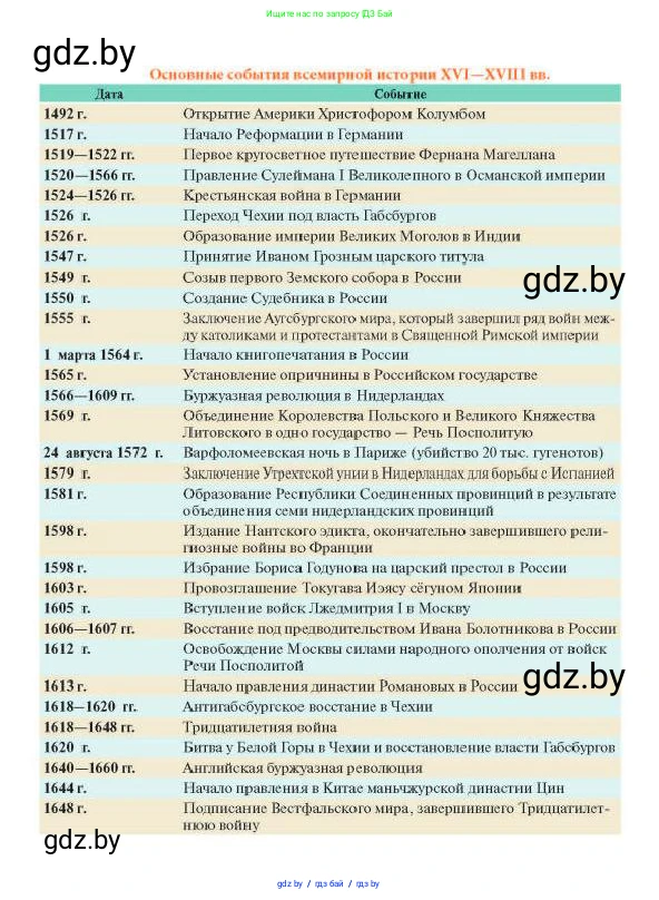 Всемирная история, 7 класс Учебник, авторы: Кошелев Владимир Сергеевич, Кошелева Наталья Владимировна, издательство Издательский центр БГУ, Минск, 2024, красного цвета, 