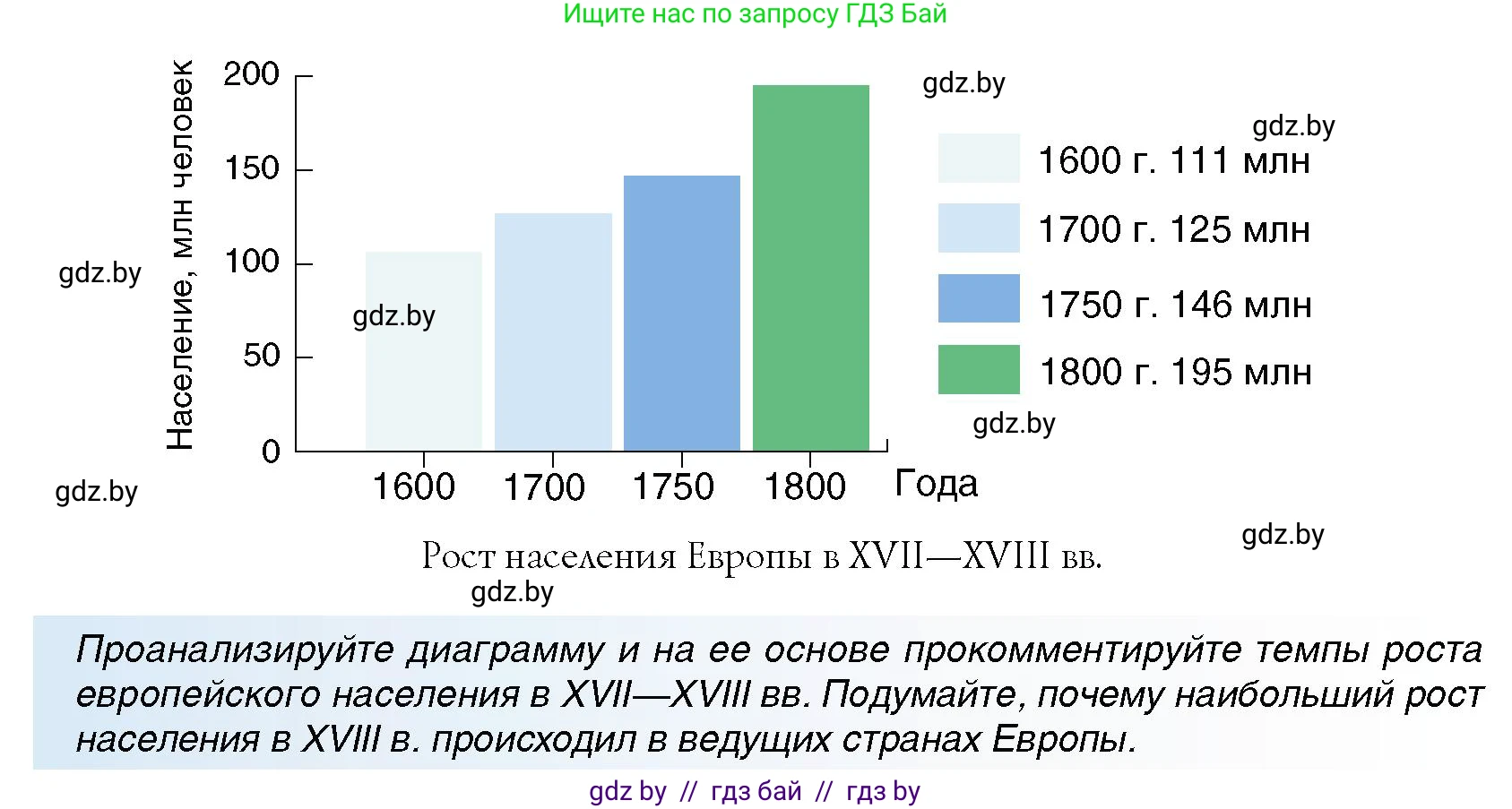 Всемирная история, 7 класс Учебник, авторы: Кошелев Владимир Сергеевич, Кошелева Наталья Владимировна, издательство Издательский центр БГУ, Минск, 2024, красного цвета, страница 59, номер 1, Условие