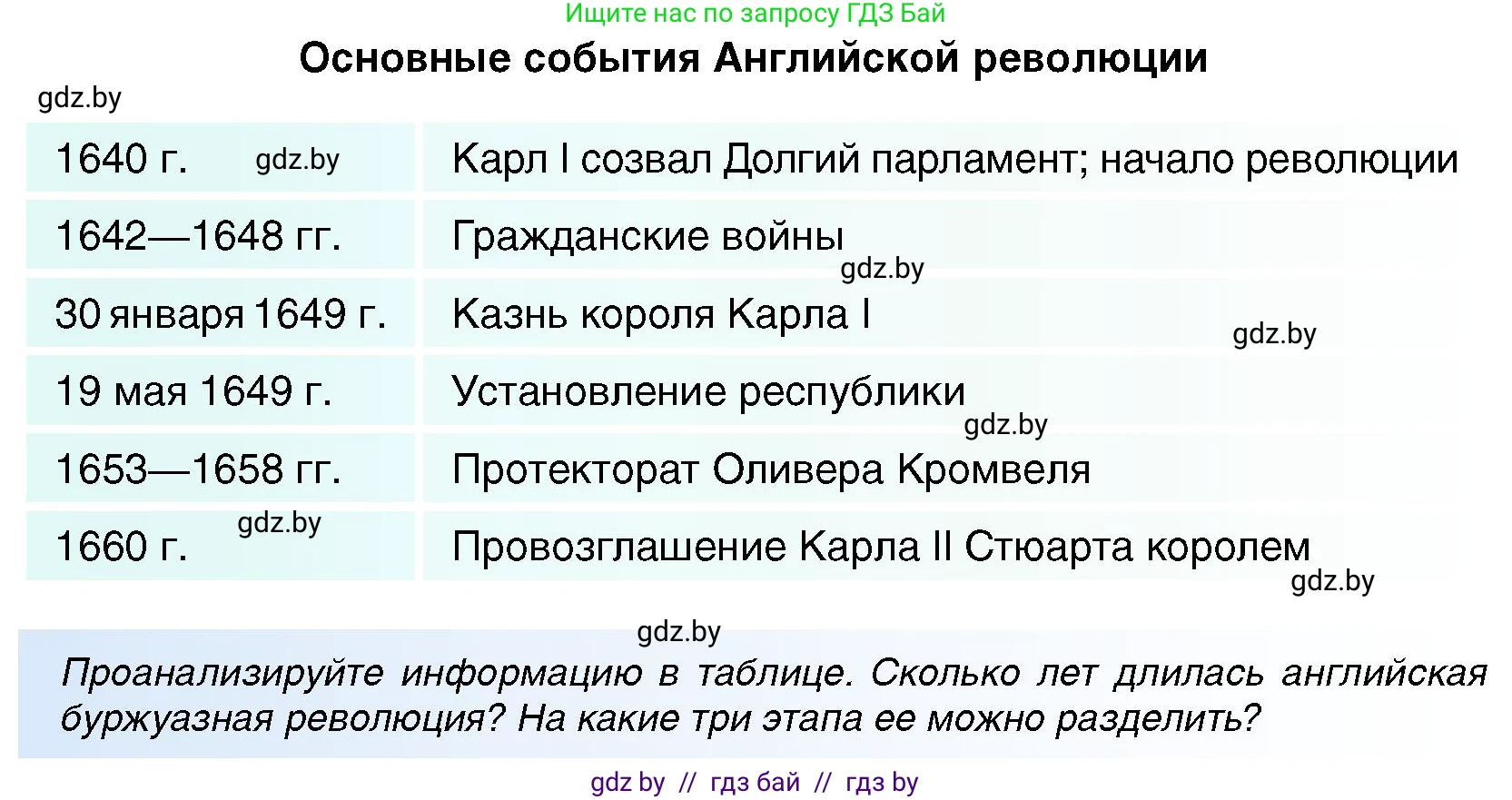 Всемирная история, 7 класс Учебник, авторы: Кошелев Владимир Сергеевич, Кошелева Наталья Владимировна, издательство Издательский центр БГУ, Минск, 2024, красного цвета, страница 84, номер 5, Условие