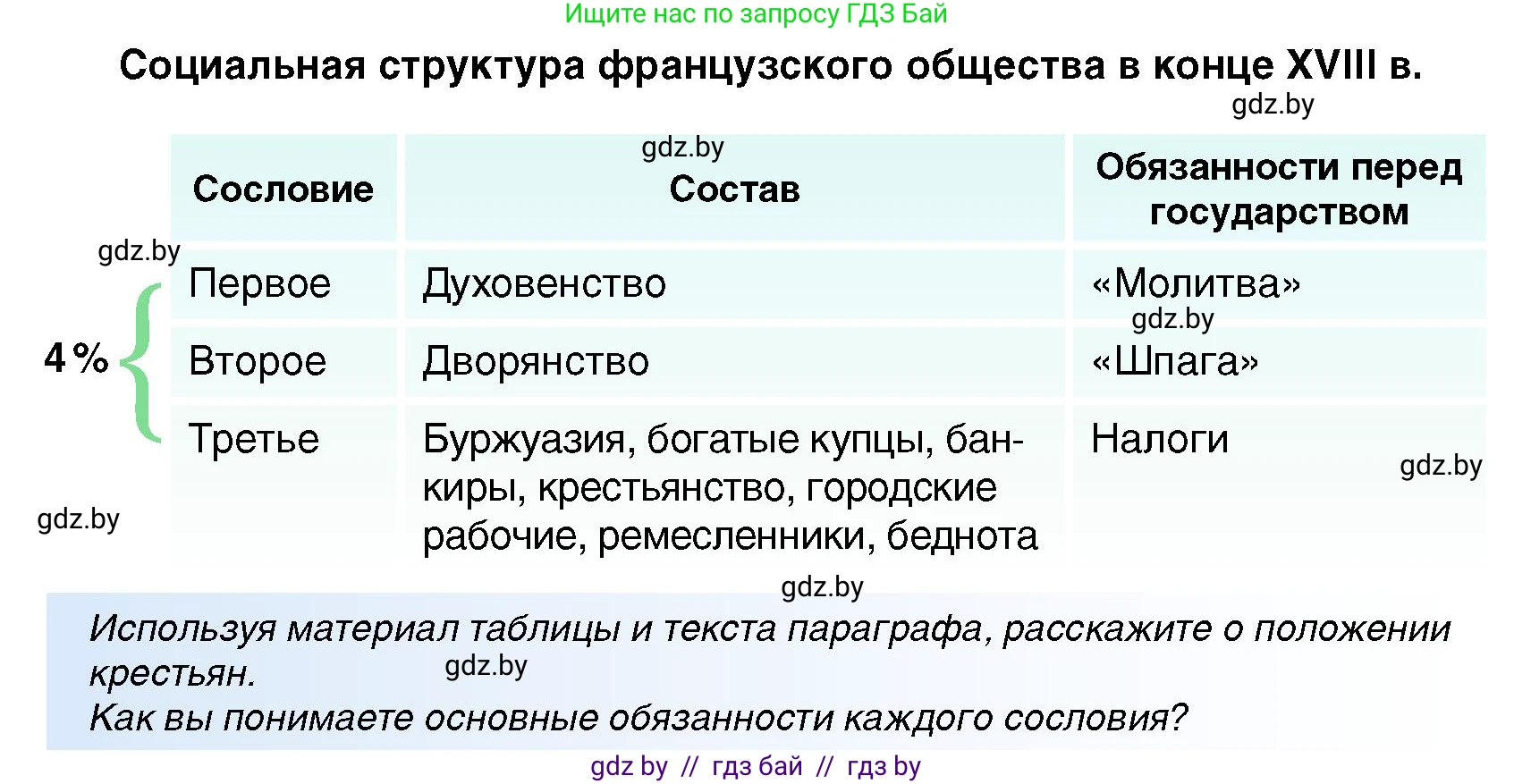 Всемирная история, 7 класс Учебник, авторы: Кошелев Владимир Сергеевич, Кошелева Наталья Владимировна, издательство Издательский центр БГУ, Минск, 2024, красного цвета, страница 102, номер 1, Условие