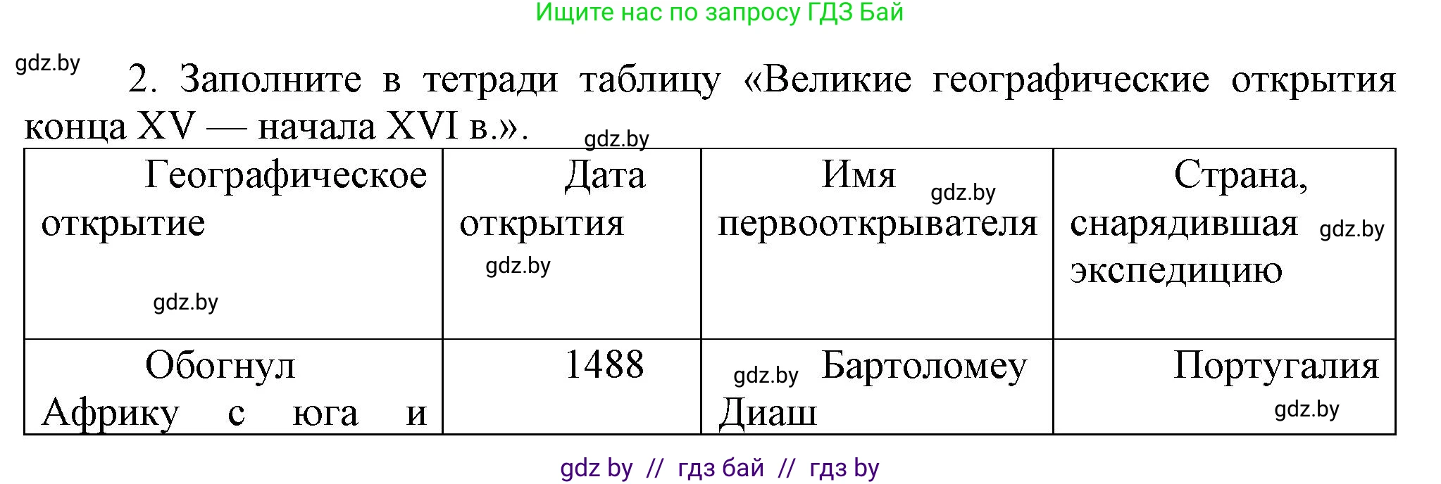 Всемирная история, 7 класс Учебник, авторы: Кошелев Владимир Сергеевич, Кошелева Наталья Владимировна, издательство Издательский центр БГУ, Минск, 2024, красного цвета, страница 18, номер 2, Решение