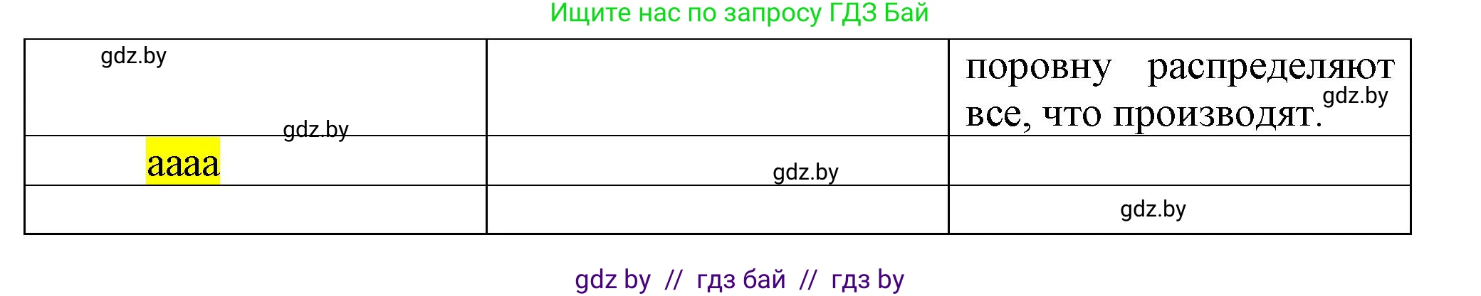 Всемирная история, 7 класс Учебник, авторы: Кошелев Владимир Сергеевич, Кошелева Наталья Владимировна, издательство Издательский центр БГУ, Минск, 2024, красного цвета, страница 23, номер 3, Решение (продолжение 2)