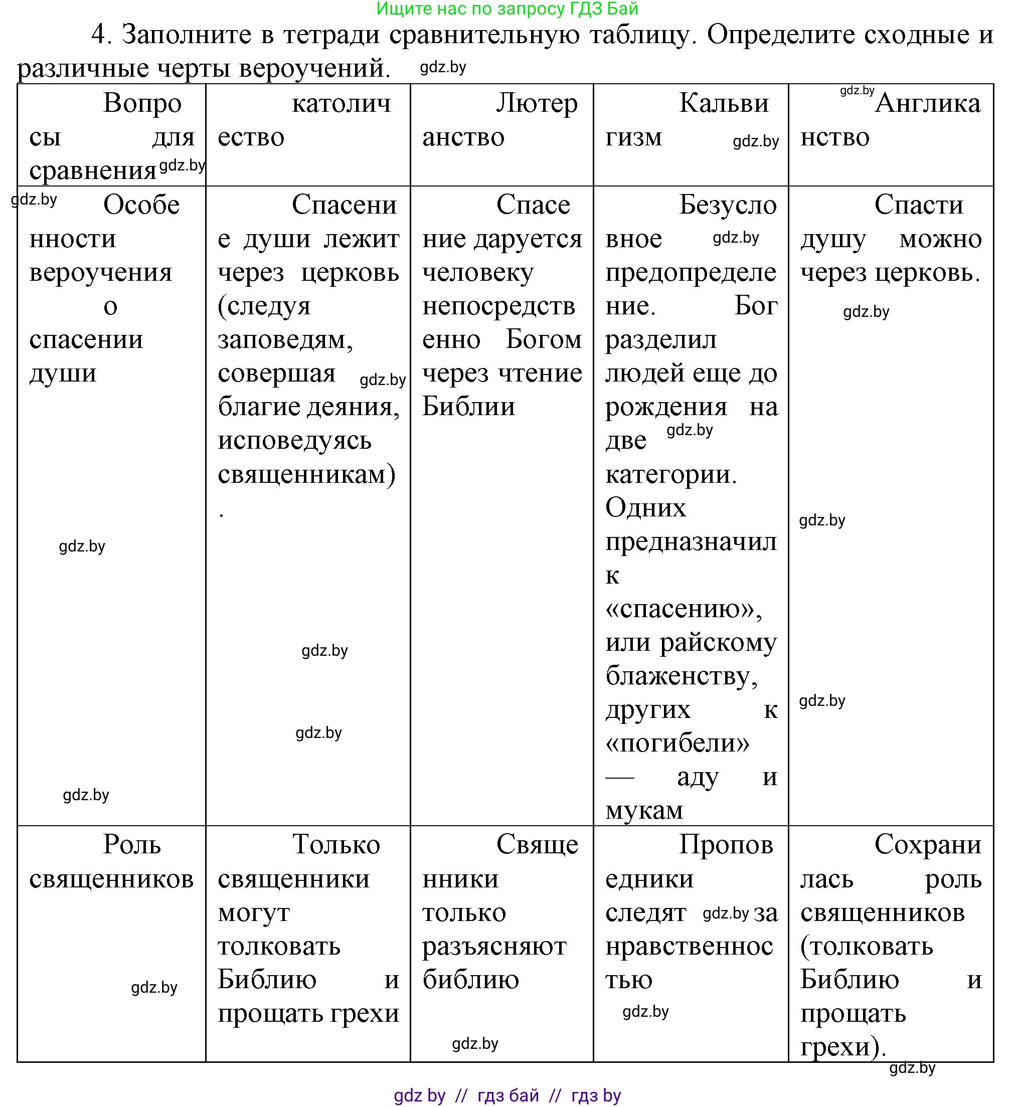 Всемирная история, 7 класс Учебник, авторы: Кошелев Владимир Сергеевич, Кошелева Наталья Владимировна, издательство Издательский центр БГУ, Минск, 2024, красного цвета, страница 46, номер 4, Решение
