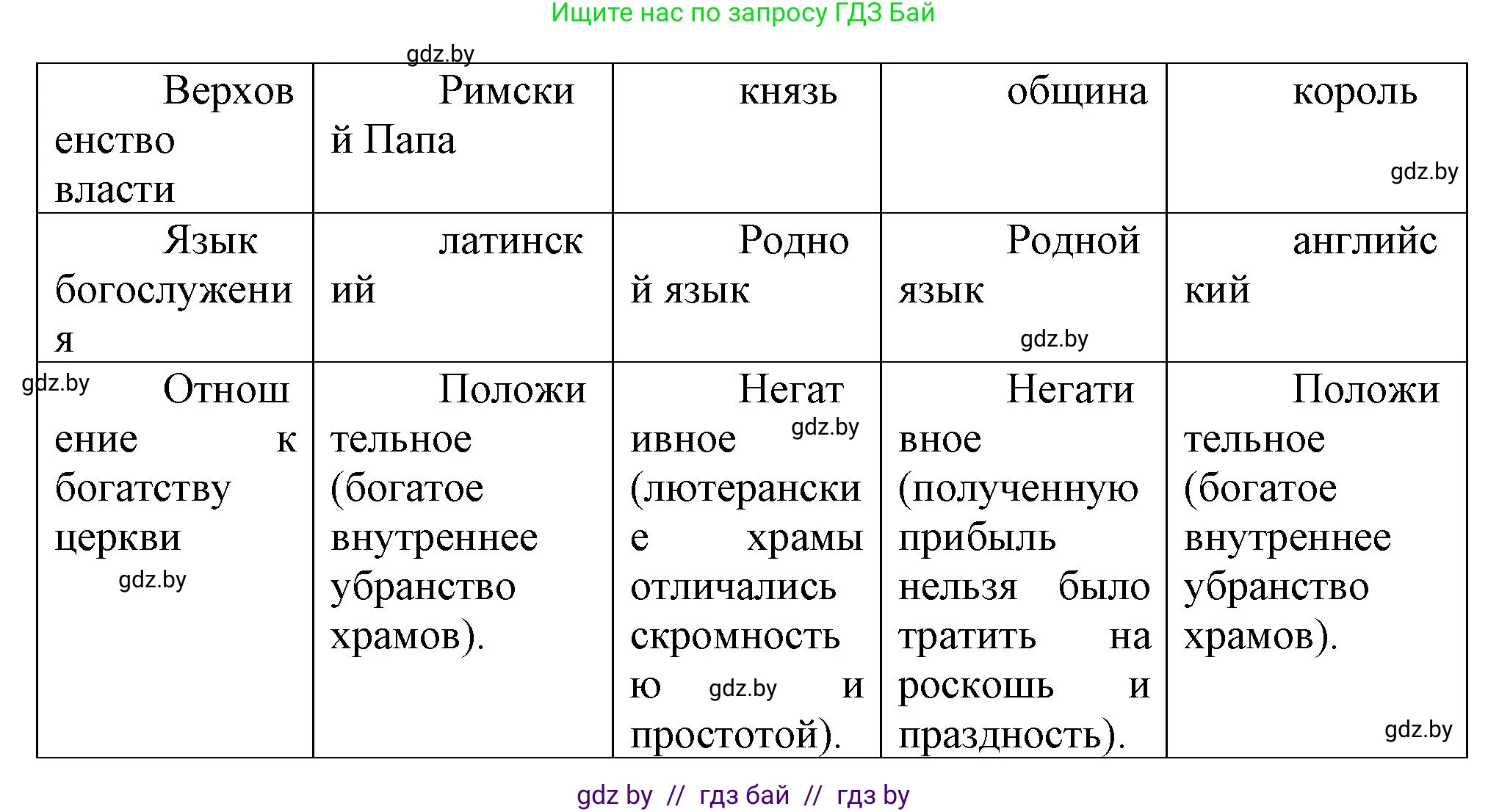Всемирная история, 7 класс Учебник, авторы: Кошелев Владимир Сергеевич, Кошелева Наталья Владимировна, издательство Издательский центр БГУ, Минск, 2024, красного цвета, страница 46, номер 4, Решение (продолжение 2)