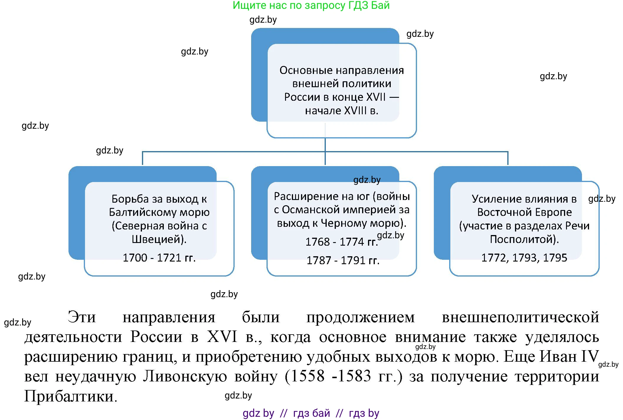 Всемирная история, 7 класс Учебник, авторы: Кошелев Владимир Сергеевич, Кошелева Наталья Владимировна, издательство Издательский центр БГУ, Минск, 2024, красного цвета, страница 186, номер 8, Решение (продолжение 2)