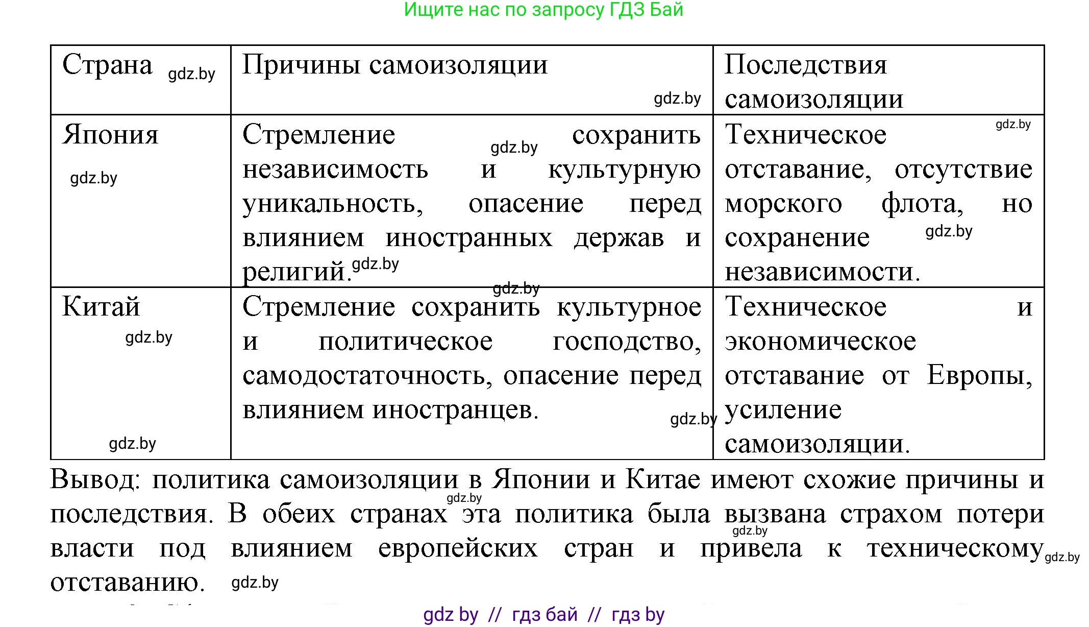 Всемирная история, 7 класс Учебник, авторы: Кошелев Владимир Сергеевич, Кошелева Наталья Владимировна, издательство Издательский центр БГУ, Минск, 2024, красного цвета, страница 214, номер 2, Решение (продолжение 2)