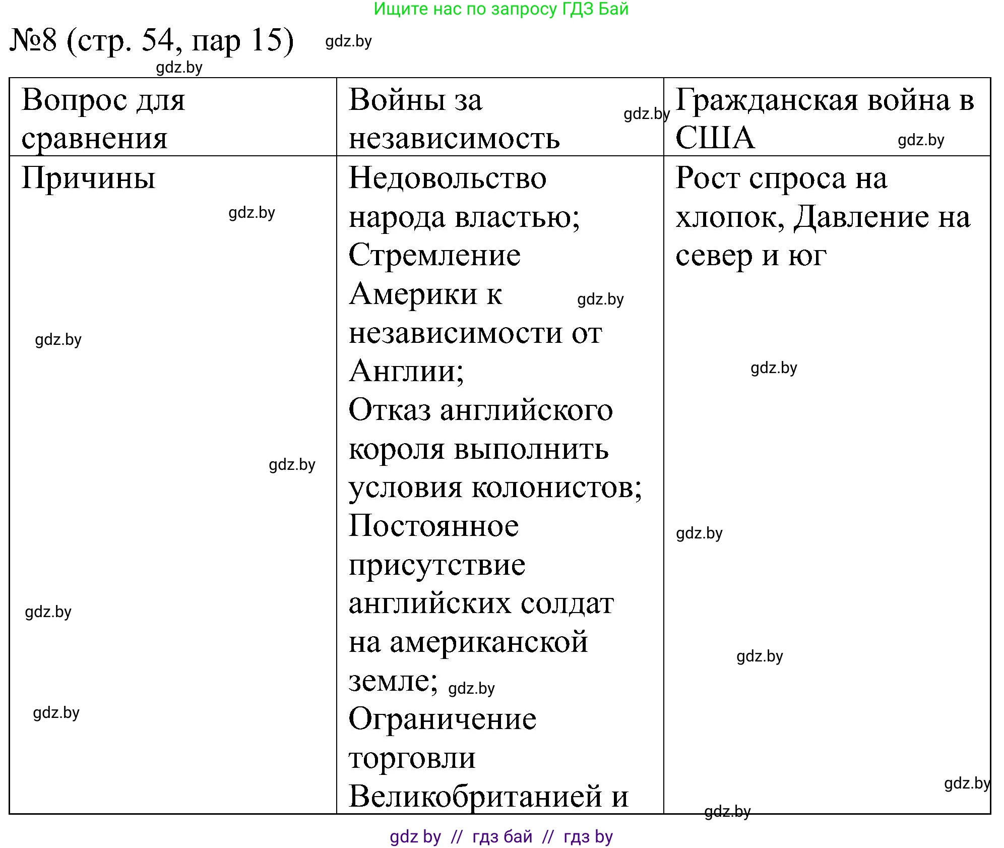 Всемирная история, 8 класс рабочая тетрадь, авторы: Кошелев Владимир Сергеевич, Кошелева Наталья Владимировна, Байдакова Наталья Владимировна, издательство Аверсэв, Минск, 2019, коричневого цвета, страница 54, номер 8, Решение