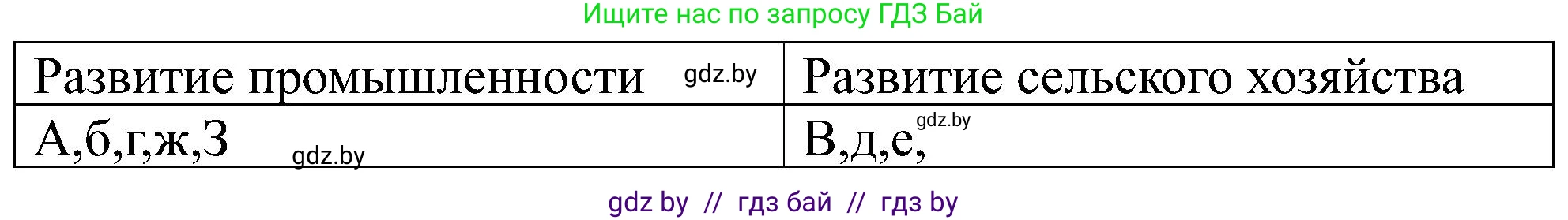 Всемирная история, 8 класс рабочая тетрадь, авторы: Кошелев Владимир Сергеевич, Кошелева Наталья Владимировна, Байдакова Наталья Владимировна, издательство Аверсэв, Минск, 2019, коричневого цвета, страница 72, номер 7, Решение