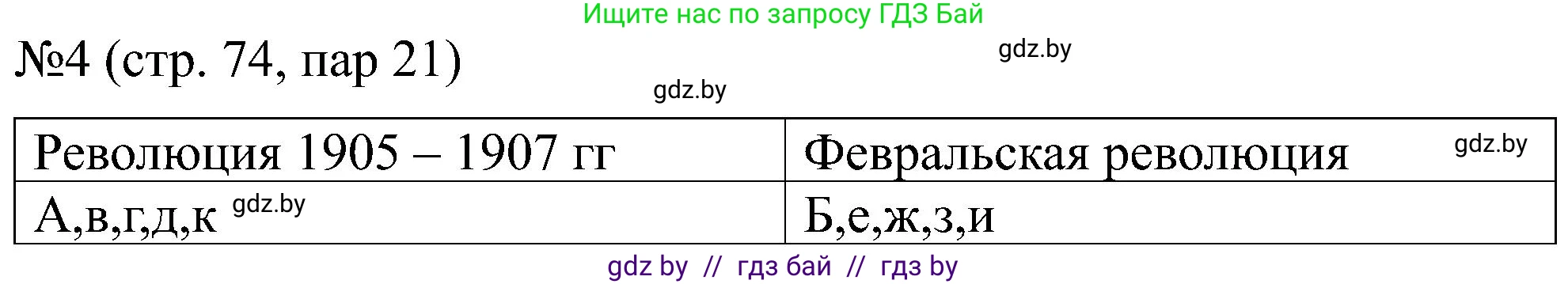 Всемирная история, 8 класс рабочая тетрадь, авторы: Кошелев Владимир Сергеевич, Кошелева Наталья Владимировна, Байдакова Наталья Владимировна, издательство Аверсэв, Минск, 2019, коричневого цвета, страница 74, номер 4, Решение