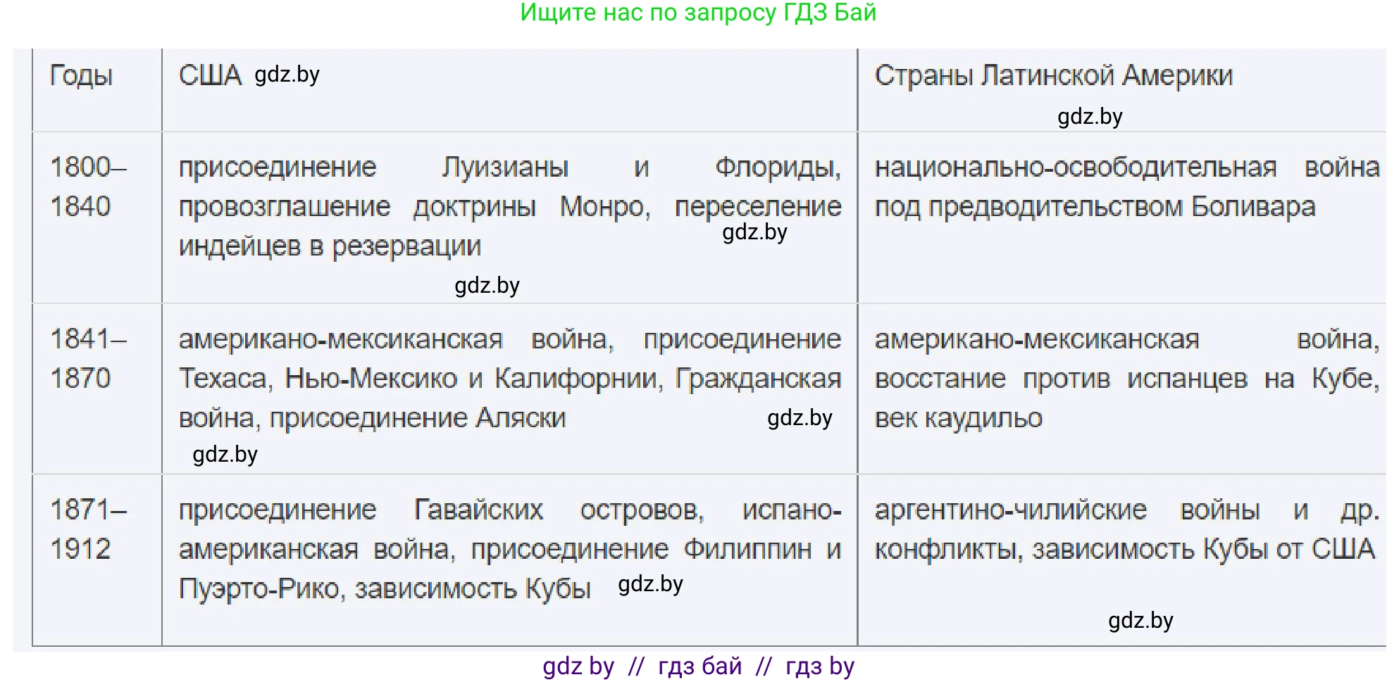Всемирная история, 8 класс рабочая тетрадь, авторы: Кошелев Владимир Сергеевич, Кошелева Наталья Владимировна, Байдакова Наталья Владимировна, издательство Аверсэв, Минск, 2019, коричневого цвета, страница 82, номер 2, Решение