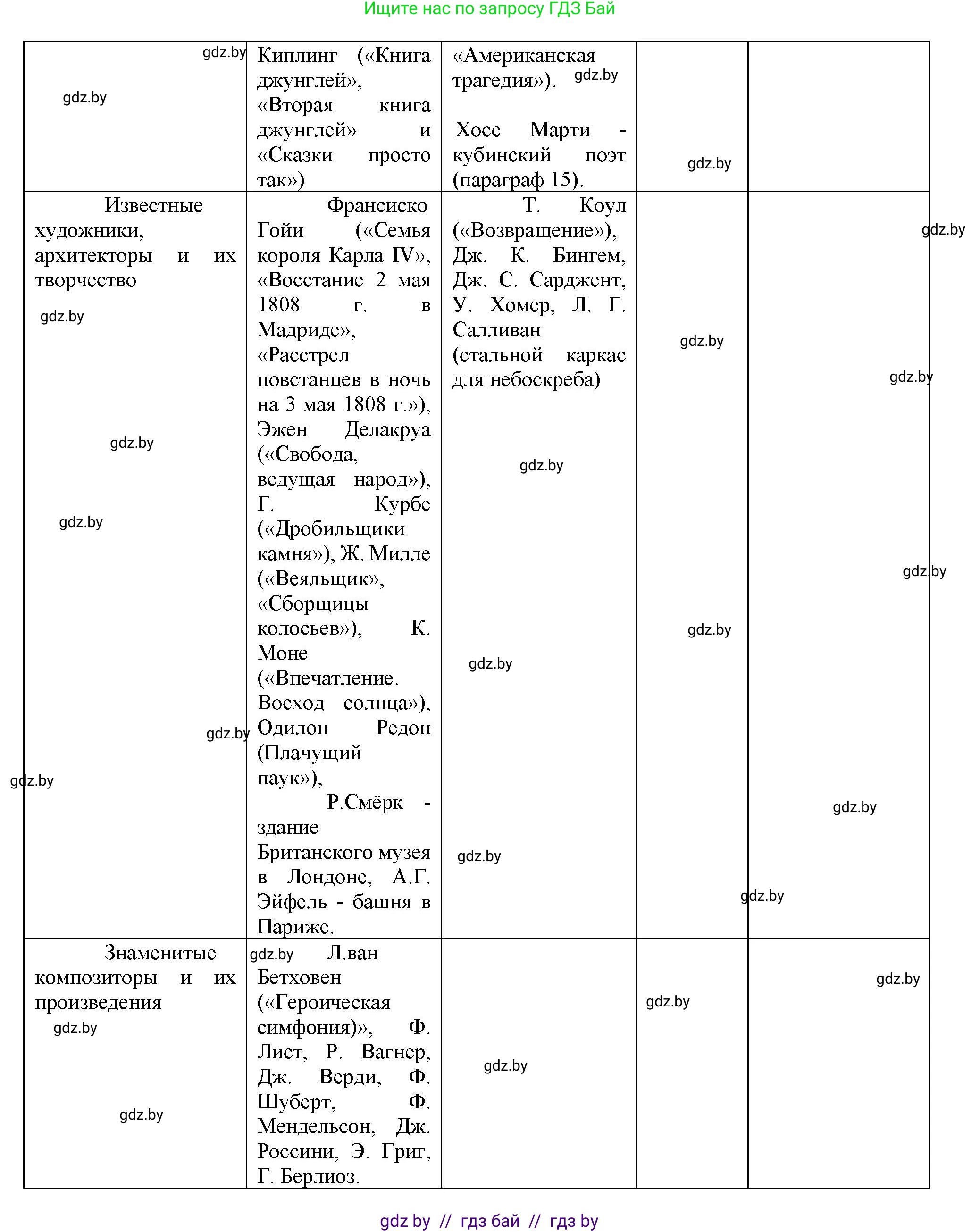 Всемирная история, 8 класс Учебник, авторы: Кошелев Владимир Сергеевич, Кошелева Наталья Владимировна, Байдакова Наталья Владимировна, издательство Издательский центр БГУ, Минск, 2018, красного цвета, страница 89, номер 6, Решение (продолжение 3)