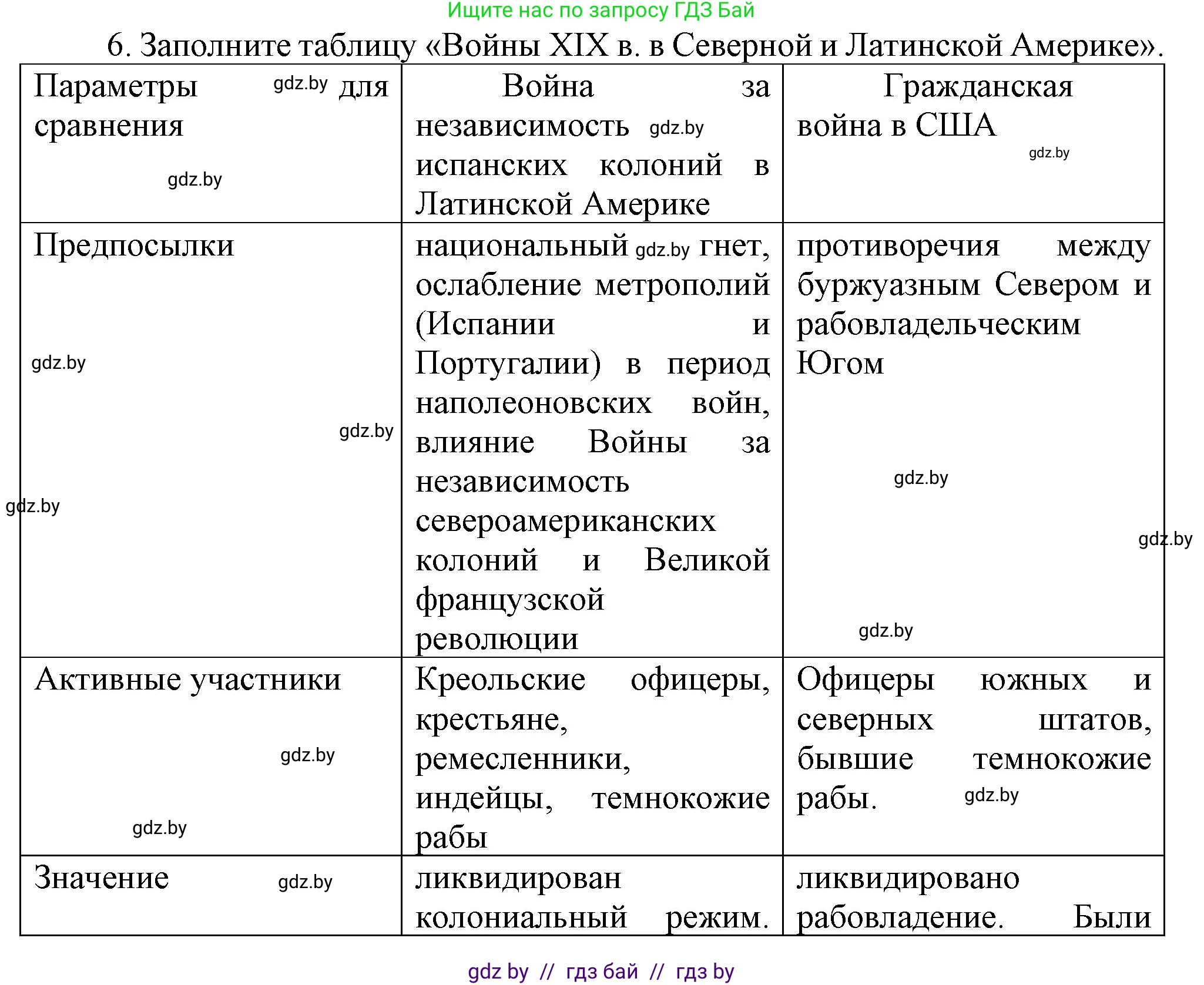 Всемирная история, 8 класс Учебник, авторы: Кошелев Владимир Сергеевич, Кошелева Наталья Владимировна, Байдакова Наталья Владимировна, издательство Издательский центр БГУ, Минск, 2018, красного цвета, страница 144, номер 6, Решение
