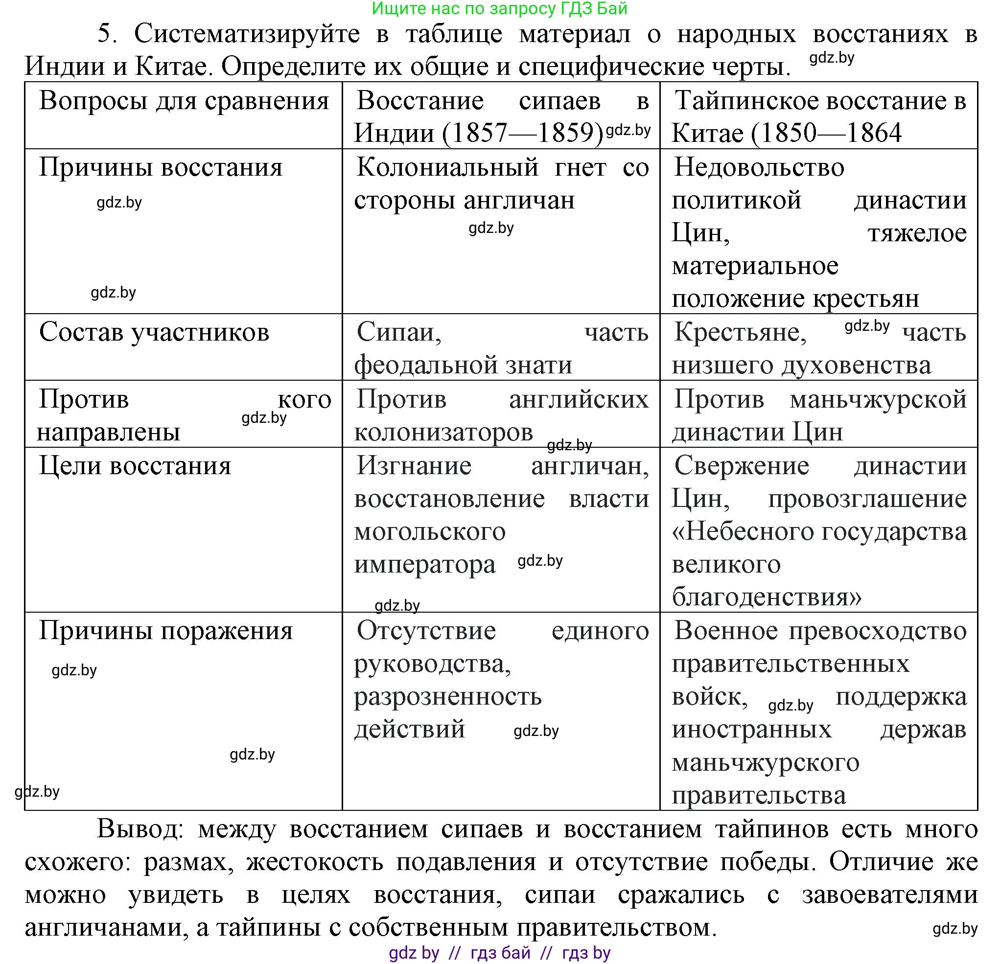 Всемирная история, 8 класс Учебник, авторы: Кошелев Владимир Сергеевич, Кошелева Наталья Владимировна, Байдакова Наталья Владимировна, издательство Издательский центр БГУ, Минск, 2018, красного цвета, страница 180, номер 5, Решение
