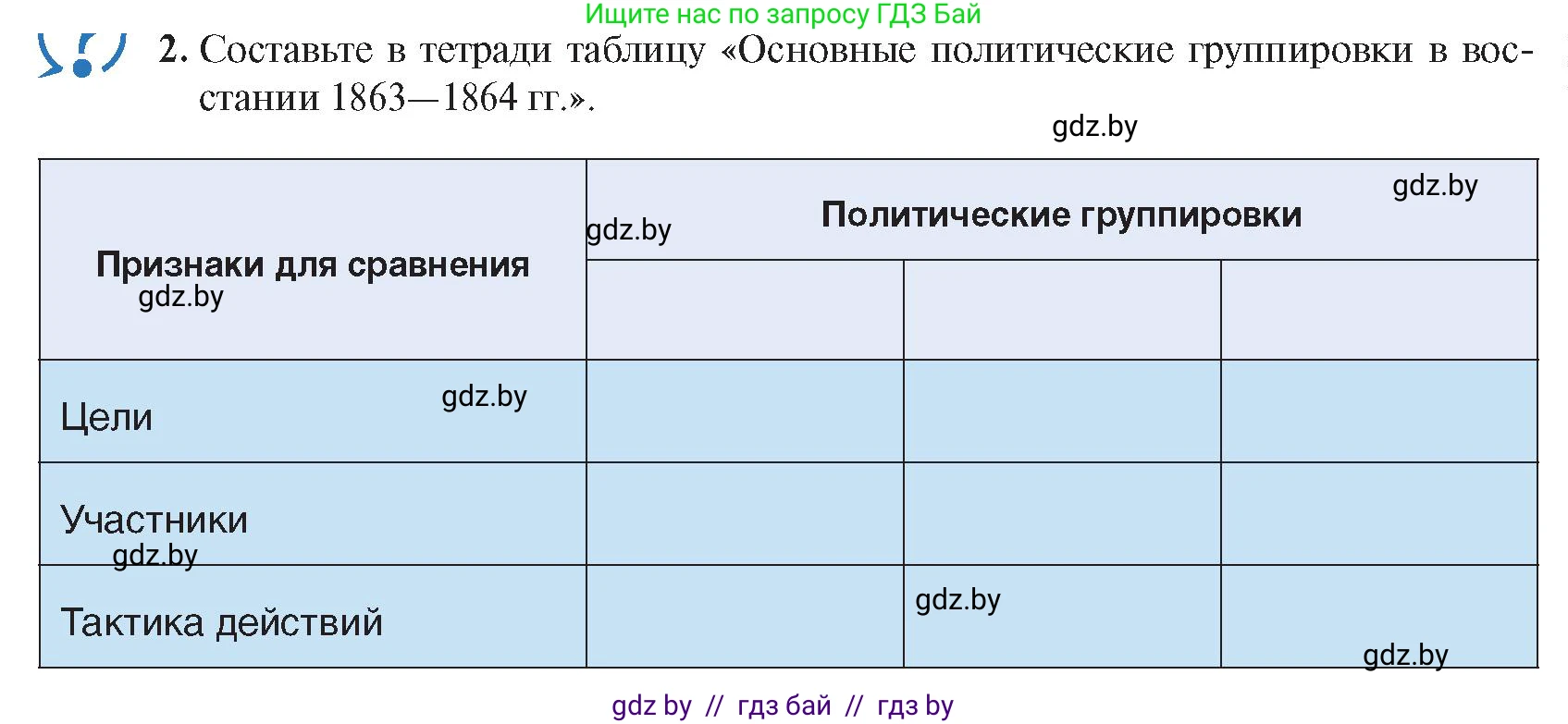 История Беларуси (Гісторыя Беларусі), 8 класс Учебник, авторы: Панов Сергей Вениаминович, Морозова Светлана Валентиновна, Сосно Владимир Аркадьевич, издательство Издательский центр БГУ, Минск, 2018, красного цвета, страница 65, номер 2, Условие