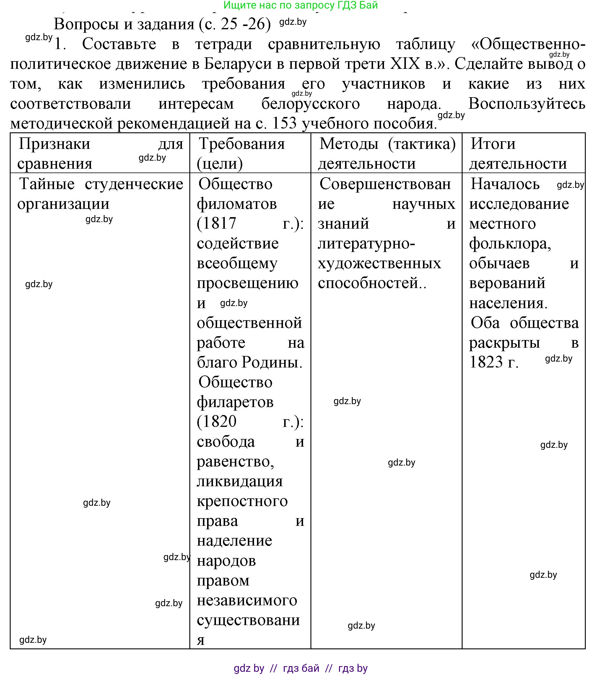 История Беларуси (Гісторыя Беларусі), 8 класс Учебник, авторы: Панов Сергей Вениаминович, Морозова Светлана Валентиновна, Сосно Владимир Аркадьевич, издательство Издательский центр БГУ, Минск, 2018, красного цвета, страница 25, номер 1, Решение