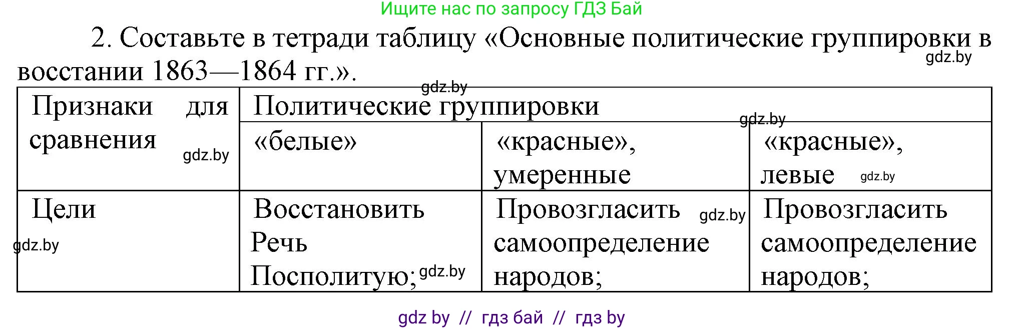 История Беларуси (Гісторыя Беларусі), 8 класс Учебник, авторы: Панов Сергей Вениаминович, Морозова Светлана Валентиновна, Сосно Владимир Аркадьевич, издательство Издательский центр БГУ, Минск, 2018, красного цвета, страница 65, номер 2, Решение
