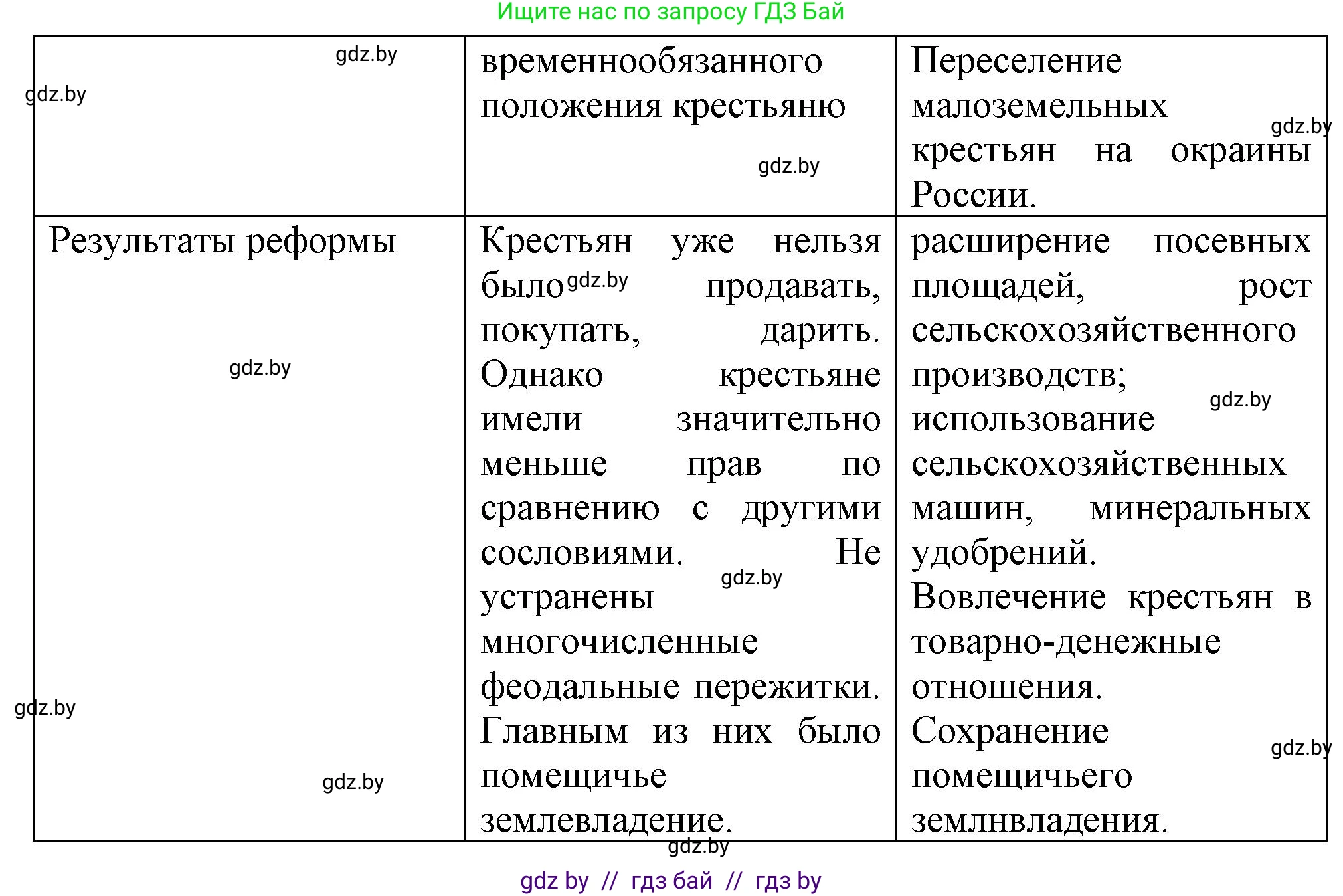 История Беларуси (Гісторыя Беларусі), 8 класс Учебник, авторы: Панов Сергей Вениаминович, Морозова Светлана Валентиновна, Сосно Владимир Аркадьевич, издательство Издательский центр БГУ, Минск, 2018, красного цвета, страница 100, номер 4, Решение (продолжение 2)