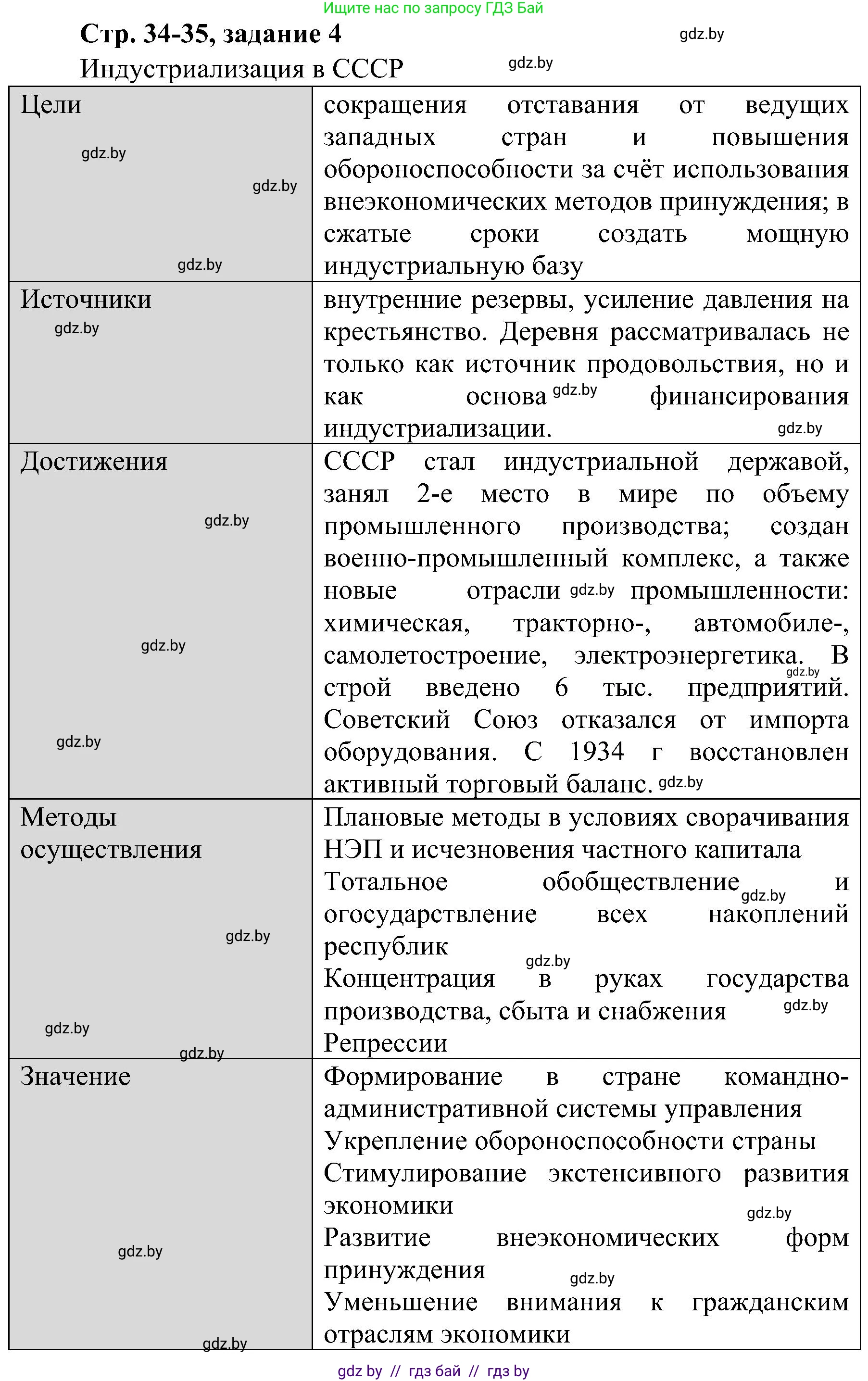 Всемирная история, 9 класс Практикум, авторы: Кошелев Владимир Сергеевич, Краснова Марина Алексеевна, Кошелева Наталья Владимировна, издательство Аверсэв, Минск, 2020, серого цвета, страница 34, номер 4, Решение