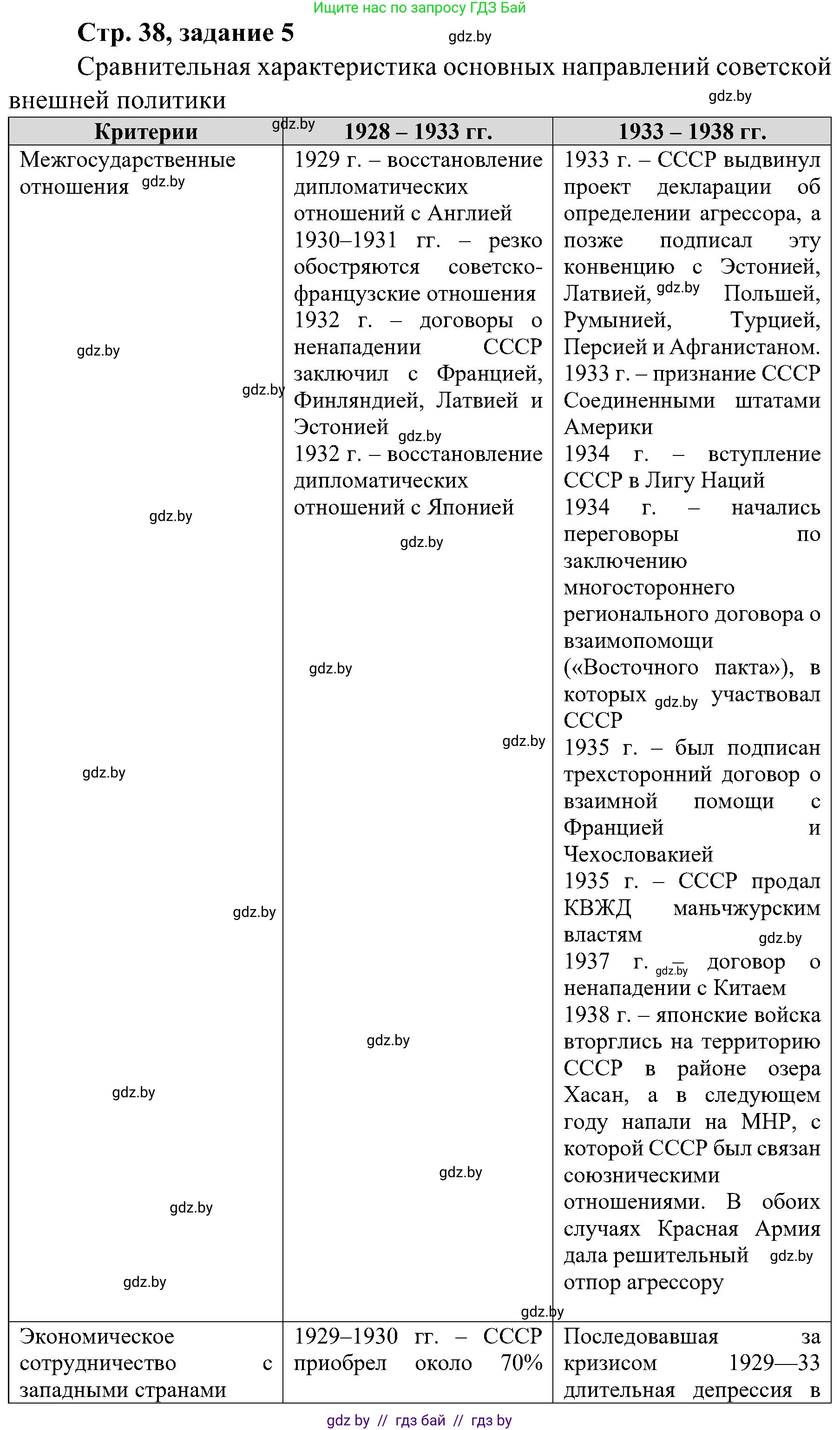 Всемирная история, 9 класс Практикум, авторы: Кошелев Владимир Сергеевич, Краснова Марина Алексеевна, Кошелева Наталья Владимировна, издательство Аверсэв, Минск, 2020, серого цвета, страница 38, номер 5, Решение