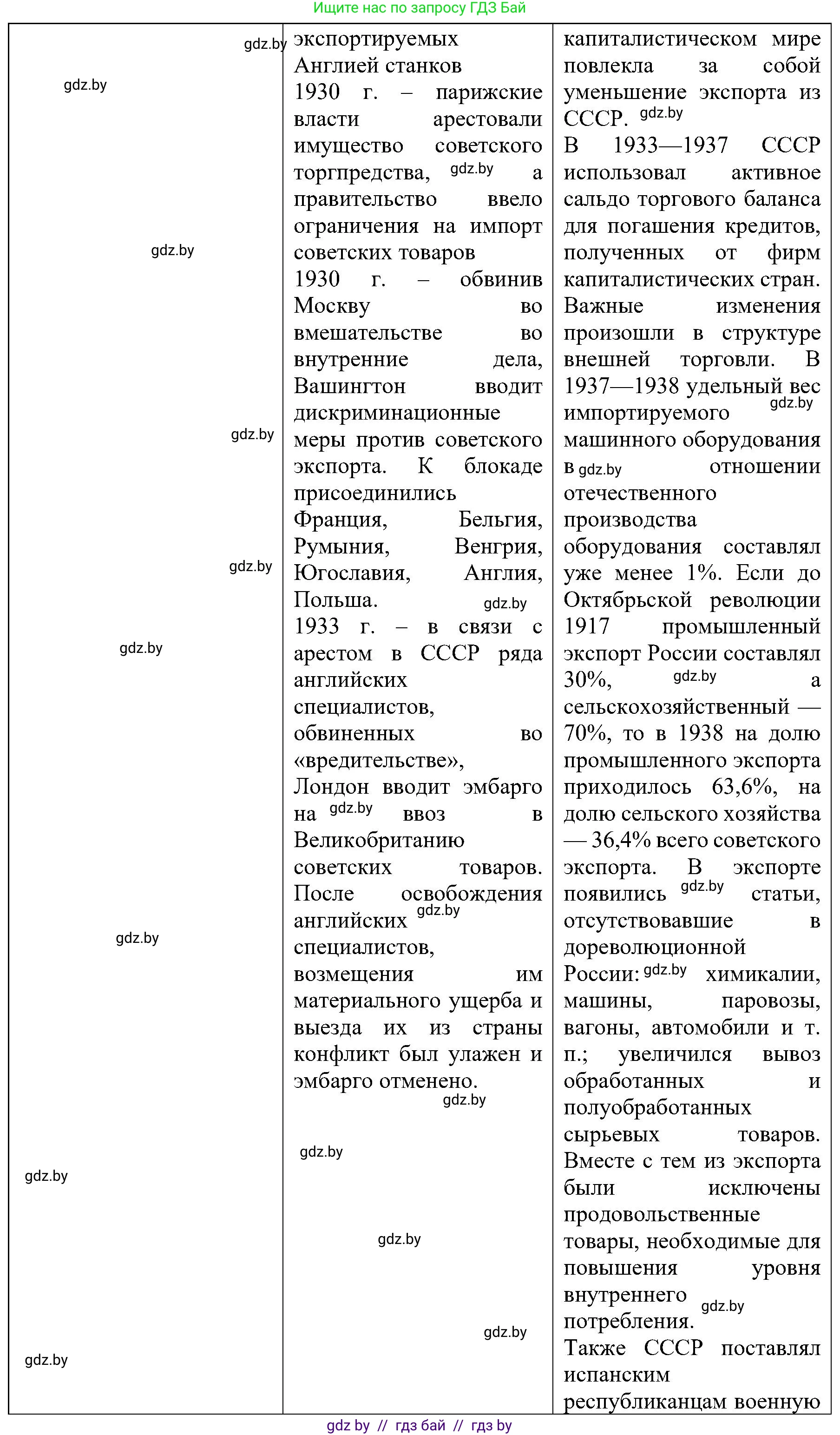 Всемирная история, 9 класс Практикум, авторы: Кошелев Владимир Сергеевич, Краснова Марина Алексеевна, Кошелева Наталья Владимировна, издательство Аверсэв, Минск, 2020, серого цвета, страница 38, номер 5, Решение (продолжение 2)