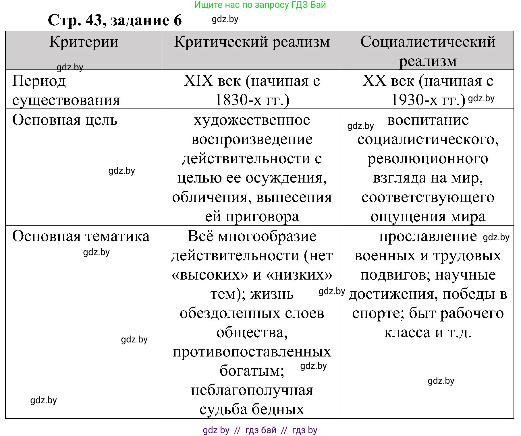 Всемирная история, 9 класс Практикум, авторы: Кошелев Владимир Сергеевич, Краснова Марина Алексеевна, Кошелева Наталья Владимировна, издательство Аверсэв, Минск, 2020, серого цвета, страница 43, номер 6, Решение