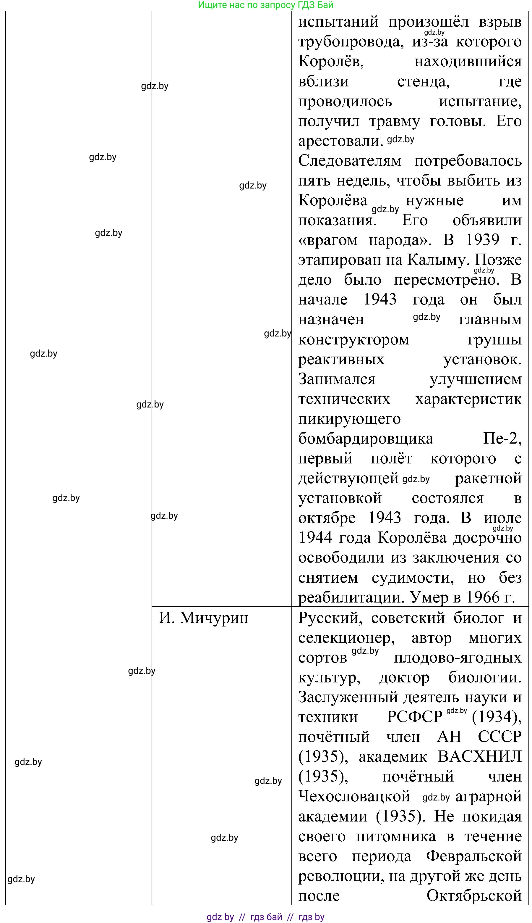 Всемирная история, 9 класс Практикум, авторы: Кошелев Владимир Сергеевич, Краснова Марина Алексеевна, Кошелева Наталья Владимировна, издательство Аверсэв, Минск, 2020, серого цвета, страница 39, номер 3, Решение (продолжение 2)