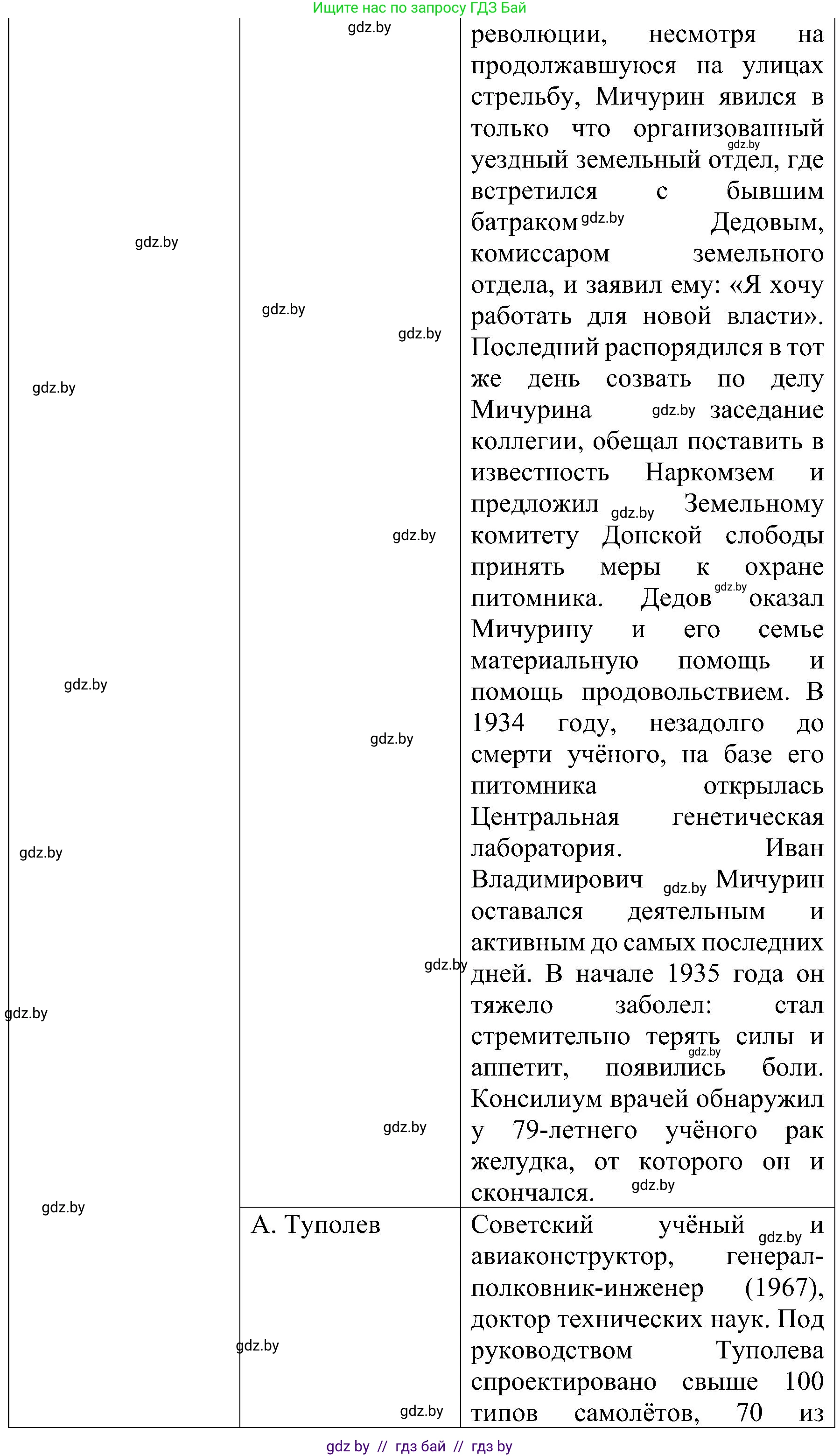 Всемирная история, 9 класс Практикум, авторы: Кошелев Владимир Сергеевич, Краснова Марина Алексеевна, Кошелева Наталья Владимировна, издательство Аверсэв, Минск, 2020, серого цвета, страница 39, номер 3, Решение (продолжение 3)