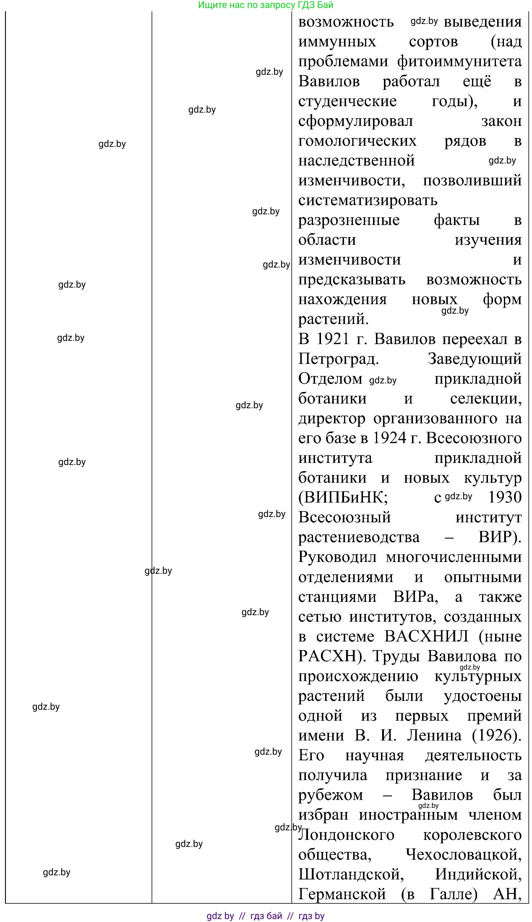 Всемирная история, 9 класс Практикум, авторы: Кошелев Владимир Сергеевич, Краснова Марина Алексеевна, Кошелева Наталья Владимировна, издательство Аверсэв, Минск, 2020, серого цвета, страница 39, номер 3, Решение (продолжение 6)